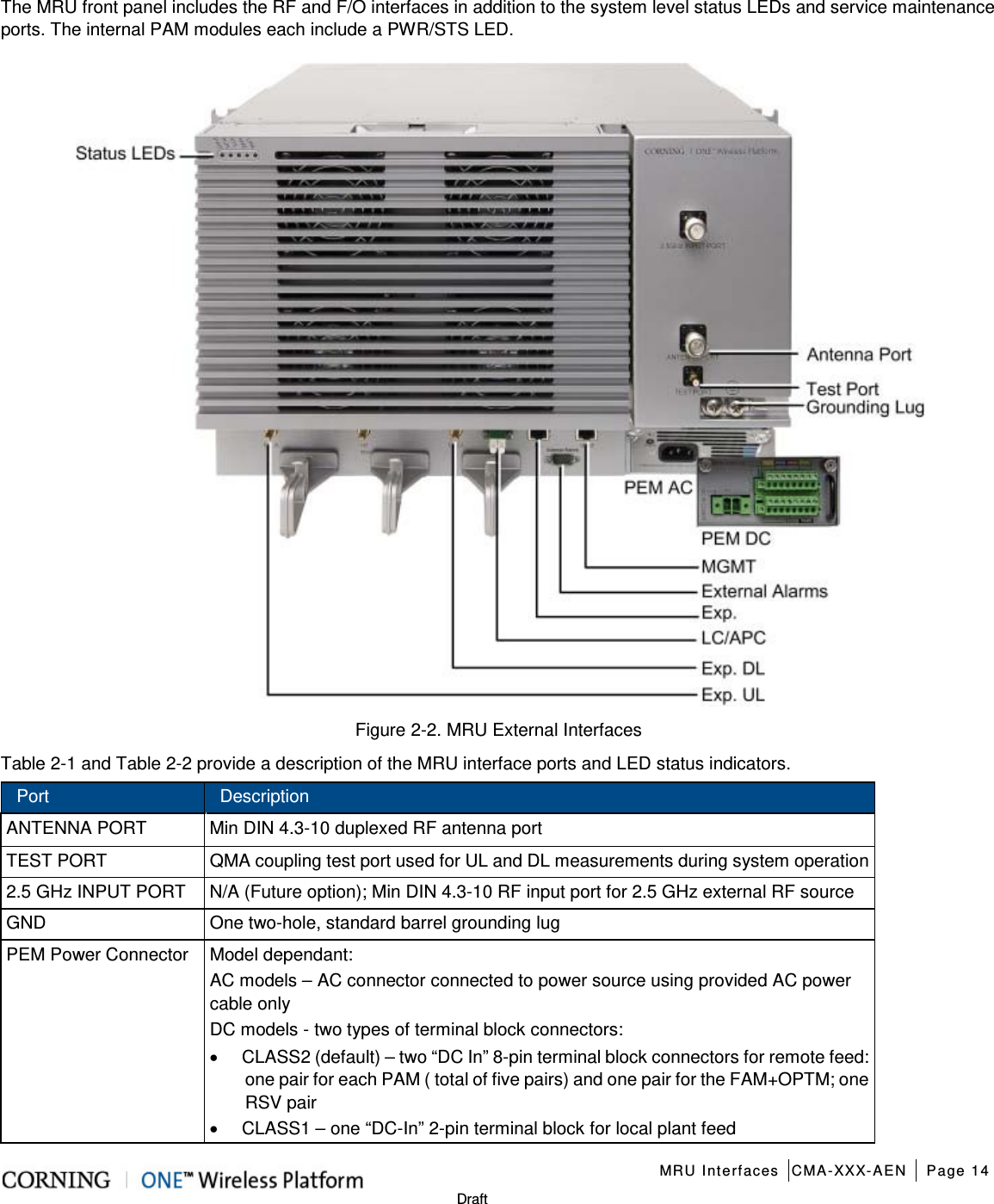    MRU Interfaces CMA-XXX-AEN Page 14   Draft The MRU front panel includes the RF and F/O interfaces in addition to the system level status LEDs and service maintenance ports. The internal PAM modules each include a PWR/STS LED.  Figure  2-2. MRU External Interfaces Table  2-1 and Table  2-2 provide a description of the MRU interface ports and LED status indicators. Port Description ANTENNA PORT Min DIN 4.3-10 duplexed RF antenna port TEST PORT QMA coupling test port used for UL and DL measurements during system operation  2.5 GHz INPUT PORT N/A (Future option); Min DIN 4.3-10 RF input port for 2.5 GHz external RF source GND One two-hole, standard barrel grounding lug PEM Power Connector Model dependant: AC models – AC connector connected to power source using provided AC power cable only DC models - two types of terminal block connectors: • CLASS2 (default) – two “DC In” 8-pin terminal block connectors for remote feed: one pair for each PAM ( total of five pairs) and one pair for the FAM+OPTM; one RSV pair   • CLASS1 – one “DC-In” 2-pin terminal block for local plant feed 