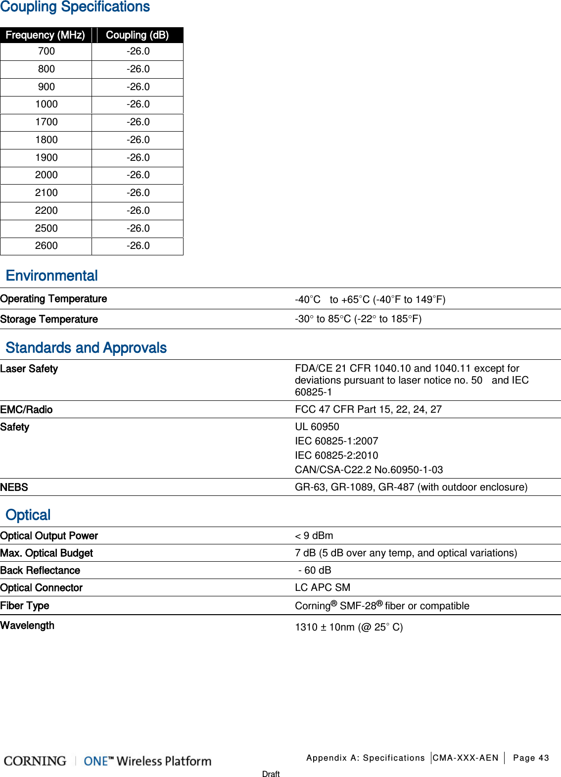   Appendix A: Specifications CMA-XXX-AEN Page 43   Draft Coupling Specifications Frequency (MHz) Coupling (dB) 700  -26.0 800  -26.0 900  -26.0 1000  -26.0 1700  -26.0 1800  -26.0 1900  -26.0 2000  -26.0 2100  -26.0 2200  -26.0 2500  -26.0 2600  -26.0  Environmental  Operating Temperature -40◦C  to +65◦C (-40◦F to 149◦F) Storage Temperature -30° to 85°C (-22° to 185°F) Standards and Approvals  Laser Safety FDA/CE 21 CFR 1040.10 and 1040.11 except for deviations pursuant to laser notice no. 50    and IEC 60825-1 EMC/Radio FCC 47 CFR Part 15, 22, 24, 27 Safety UL 60950   IEC 60825-1:2007 IEC 60825-2:2010 CAN/CSA-C22.2 No.60950-1-03 NEBS GR-63, GR-1089, GR-487 (with outdoor enclosure) Optical  Optical Output Power &lt; 9 dBm Max. Optical Budget 7 dB (5 dB over any temp, and optical variations) Back Reflectance - 60 dB Optical Connector LC APC SM   Fiber Type Corning® SMF-28® fiber or compatible Wavelength 1310 ± 10nm (@ 25◦ C)       