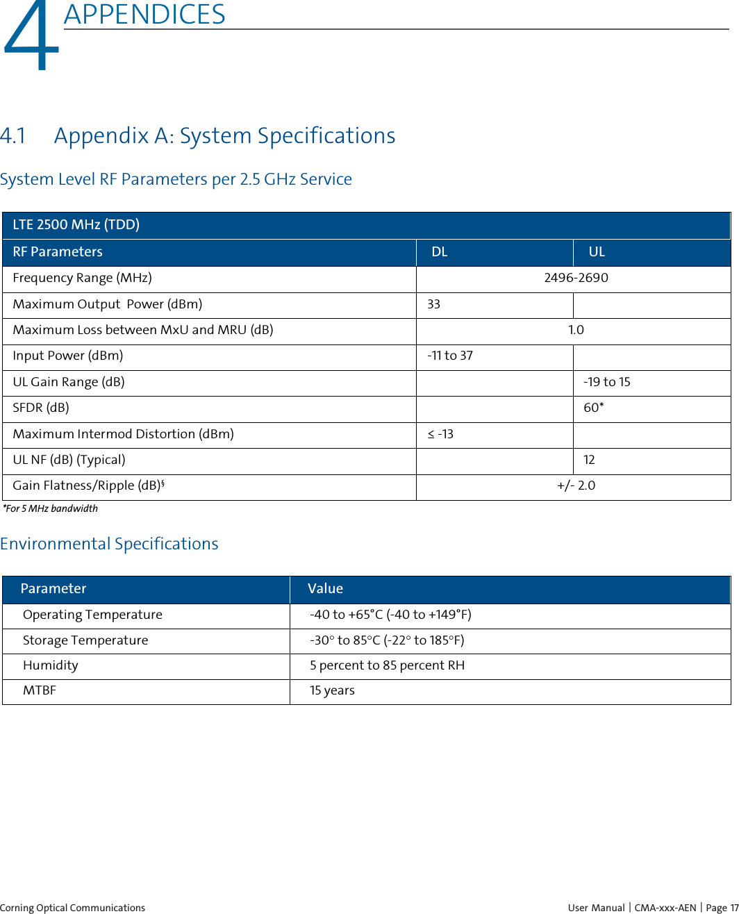  Corning Optical Communications    User Manual | CMA-xxx-AEN | Page 17   4 4APPENDICES  4.1 Appendix A: System Specifications System Level RF Parameters per 2.5 GHz Service LTE 2500 MHz (TDD)  RF Parameters DL UL Frequency Range (MHz) 2496-2690 Maximum Output  Power (dBm)  33   Maximum Loss between MxU and MRU (dB)  1.0 Input Power (dBm)  -11 to 37   UL Gain Range (dB)    -19 to 15 SFDR (dB)    60* Maximum Intermod Distortion (dBm) &le; -13   UL NF (dB) (Typical)    12 Gain Flatness/Ripple (dB)&sect;   +/- 2.0 *For 5 MHz bandwidth  Environmental Specifications Parameter Value Operating Temperature  -40 to +65&deg;C (-40 to +149&deg;F) Storage Temperature -30&deg; to 85&deg;C (-22&deg; to 185&deg;F) Humidity  5 percent to 85 percent RH MTBF 15 years    