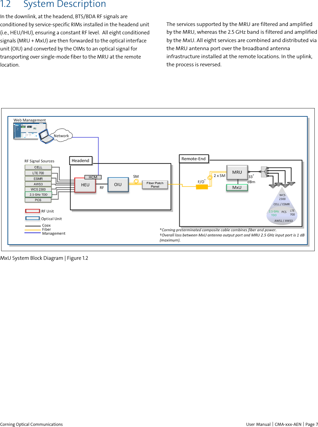  Corning Optical Communications    User Manual | CMA-xxx-AEN | Page 7  1.2 System Description In the downlink, at the headend, BTS/BDA RF signals are conditioned by service-specific RIMs installed in the headend unit (i.e., HEU/IHU), ensuring a constant RF level.  All eight conditioned signals (MRU + MxU) are then forwarded to the optical interface unit (OIU) and converted by the OIMs to an optical signal for transporting over single-mode fiber to the MRU at the remote location.  The services supported by the MRU are filtered and amplified by the MRU, whereas the 2.5 GHz band is filtered and amplified by the MxU. All eight services are combined and distributed via the MRU antenna port over the broadband antenna infrastructure installed at the remote locations. In the uplink, the process is reversed.     MxU System Block Diagram | Figure  1.2  