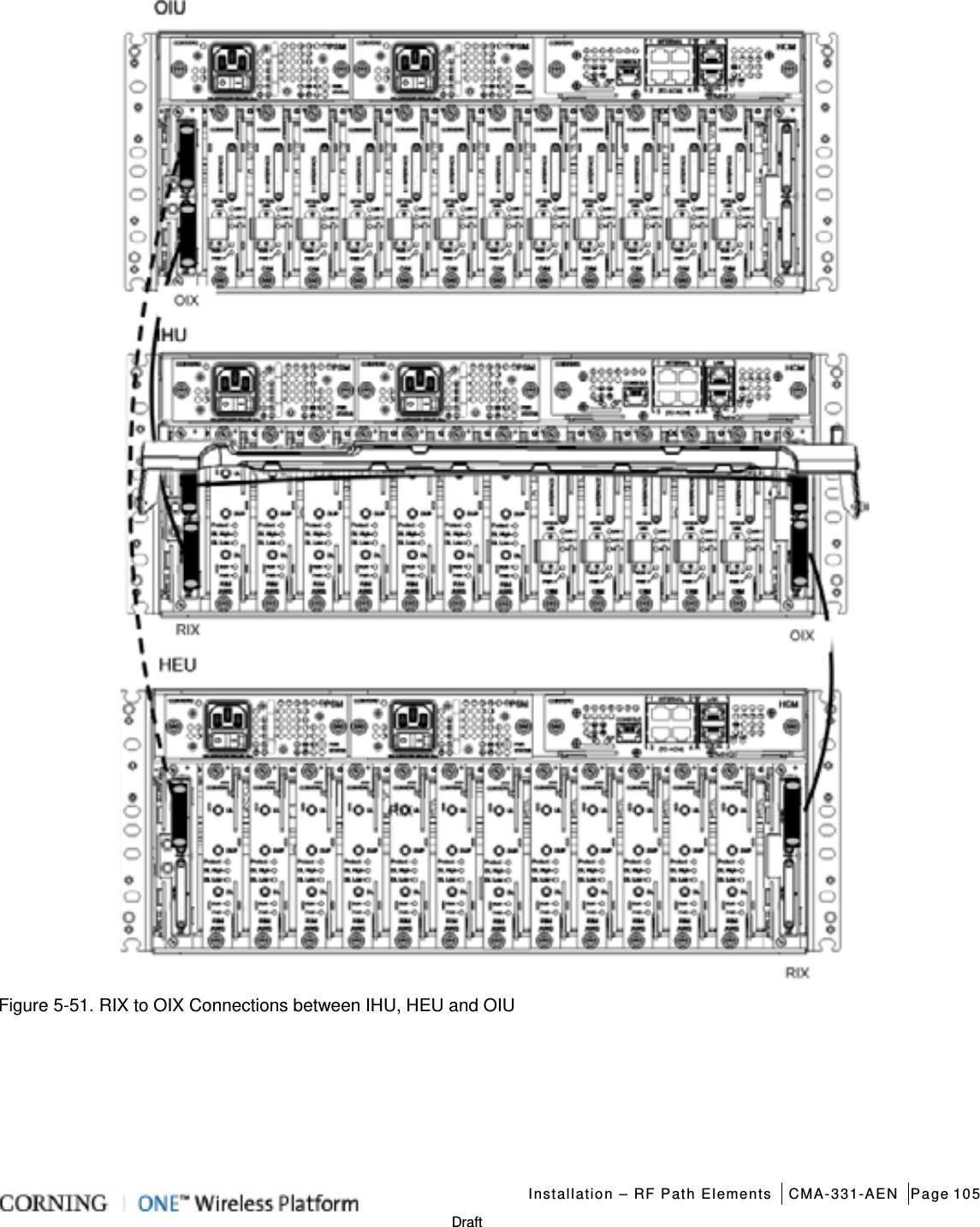   Installation – RF Path Elements CMA-331-AEN Page 105   Draft  Figure  5-51. RIX to OIX Connections between IHU, HEU and OIU     