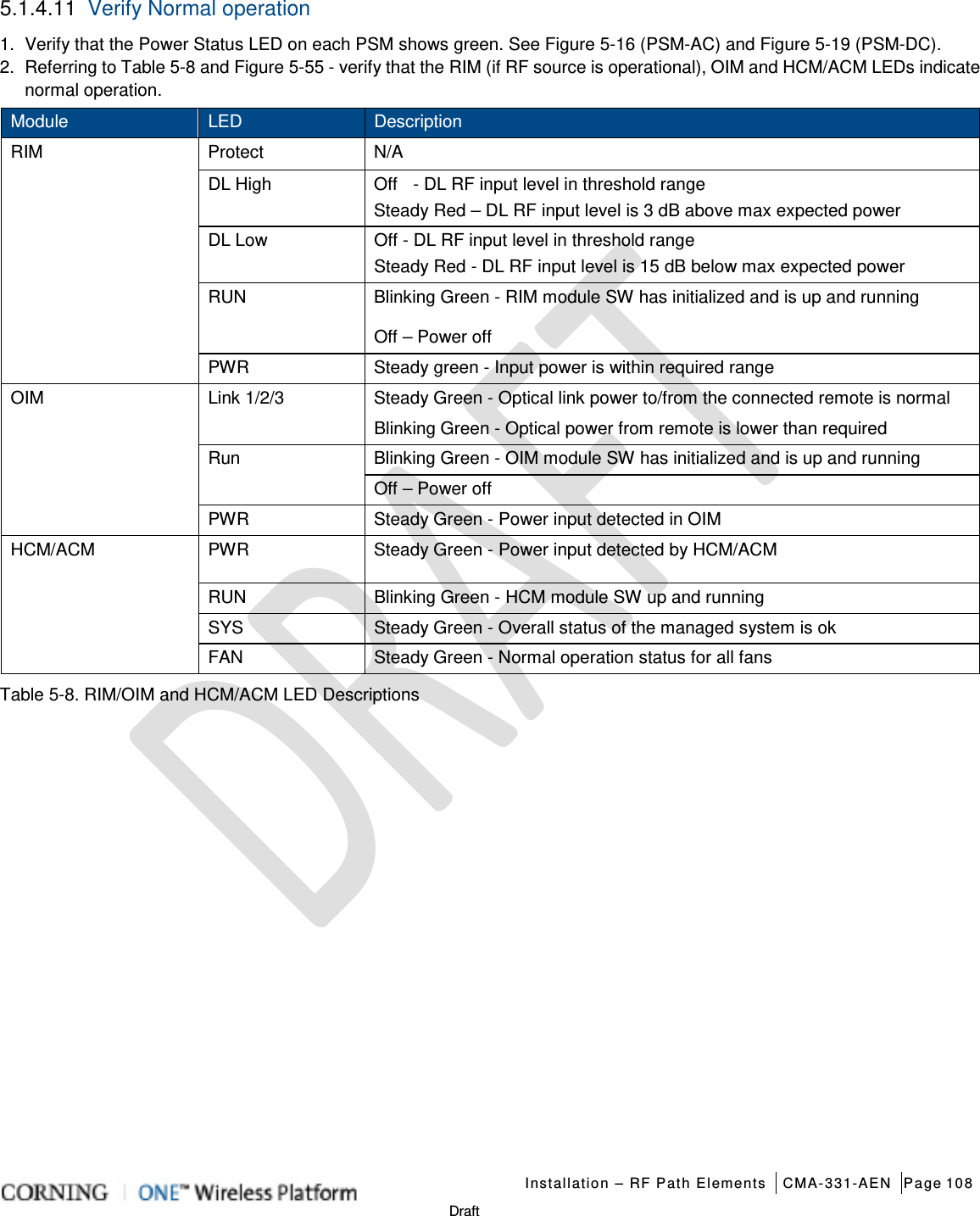   Installation – RF Path Elements CMA-331-AEN Page 108   Draft 5.1.4.11 Verify Normal operation 1.  Verify that the Power Status LED on each PSM shows green. See Figure  5-16 (PSM-AC) and Figure  5-19 (PSM-DC). 2.  Referring to Table  5-8 and Figure  5-55 - verify that the RIM (if RF source is operational), OIM and HCM/ACM LEDs indicate normal operation.   Module    LED Description RIM Protect N/A DL High   Off  - DL RF input level in threshold range Steady Red – DL RF input level is 3 dB above max expected power DL Low Off - DL RF input level in threshold range Steady Red - DL RF input level is 15 dB below max expected power RUN   Blinking Green - RIM module SW has initialized and is up and running Off – Power off PWR Steady green - Input power is within required range OIM Link 1/2/3 Steady Green - Optical link power to/from the connected remote is normal   Blinking Green - Optical power from remote is lower than required Run Blinking Green - OIM module SW has initialized and is up and running Off – Power off PWR Steady Green - Power input detected in OIM HCM/ACM PWR Steady Green - Power input detected by HCM/ACM RUN Blinking Green - HCM module SW up and running SYS Steady Green - Overall status of the managed system is ok FAN Steady Green - Normal operation status for all fans Table  5-8. RIM/OIM and HCM/ACM LED Descriptions  