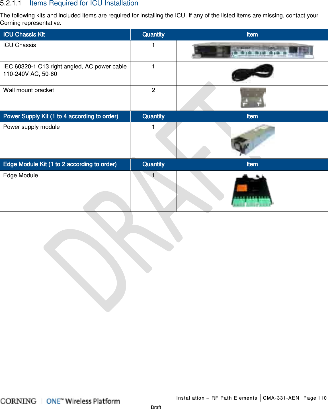   Installation – RF Path Elements CMA-331-AEN Page 110   Draft 5.2.1.1  Items Required for ICU Installation The following kits and included items are required for installing the ICU. If any of the listed items are missing, contact your Corning representative. ICU Chassis Kit Quantity Item ICU Chassis      1  IEC 60320-1 C13 right angled, AC power cable 110-240V AC, 50-60   1  Wall mount bracket    2  Power Supply Kit (1 to 4 according to order) Quantity Item Power supply module  1  Edge Module Kit (1 to 2 according to order) Quantity Item Edge Module    1     