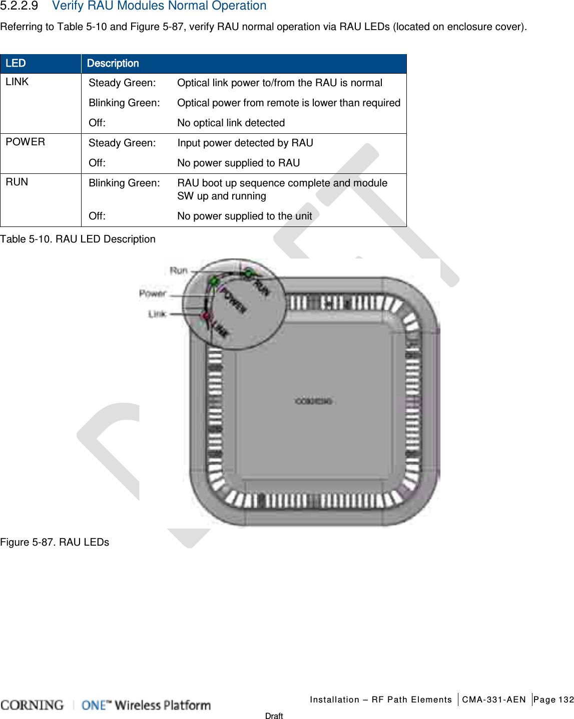   Installation – RF Path Elements CMA-331-AEN Page 132   Draft 5.2.2.9  Verify RAU Modules Normal Operation  Referring to Table  5-10 and Figure  5-87, verify RAU normal operation via RAU LEDs (located on enclosure cover).  LED Description LINK Steady Green:  Optical link power to/from the RAU is normal Blinking Green:  Optical power from remote is lower than required Off: No optical link detected POWER Steady Green:    Input power detected by RAU Off: No power supplied to RAU RUN Blinking Green: RAU boot up sequence complete and module SW up and running Off: No power supplied to the unit Table  5-10. RAU LED Description  Figure  5-87. RAU LEDs    