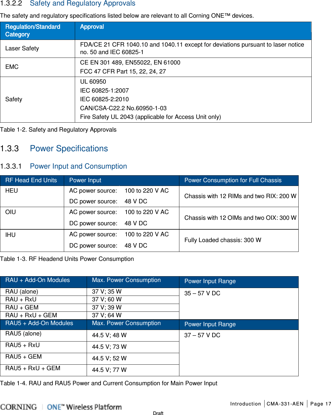   Introduction CMA-331-AEN Page 17   Draft 1.3.2.2  Safety and Regulatory Approvals The safety and regulatory specifications listed below are relevant to all Corning ONE™ devices. Regulation/Standard Category Approval Laser Safety FDA/CE 21 CFR 1040.10 and 1040.11 except for deviations pursuant to laser notice no. 50 and IEC 60825-1 EMC CE EN 301 489, EN55022, EN 61000 FCC 47 CFR Part 15, 22, 24, 27 Safety UL 60950 IEC 60825-1:2007 IEC 60825-2:2010 CAN/CSA-C22.2 No.60950-1-03 Fire Safety UL 2043 (applicable for Access Unit only) Table  1-2. Safety and Regulatory Approvals  1.3.3  Power Specifications 1.3.3.1  Power Input and Consumption RF Head End Units Power Input   Power Consumption for Full Chassis HEU   AC power source:  100 to 220 V AC Chassis with 12 RIMs and two RIX: 200 W DC power source: 48 V DC OIU AC power source:  100 to 220 V AC Chassis with 12 OIMs and two OIX: 300 W DC power source: 48 V DC IHU AC power source:  100 to 220 V AC Fully Loaded chassis: 300 W DC power source: 48 V DC Table  1-3. RF Headend Units Power Consumption  RAU + Add-On Modules Max. Power Consumption Power Input Range RAU (alone) 37 V; 35 W 35 – 57 V DC RAU + RxU 37 V; 60 W RAU + GEM 37 V; 39 W RAU + RxU + GEM 37 V; 64 W RAU5 + Add-On Modules Max. Power Consumption Power Input Range RAU5 (alone) 44.5 V; 48 W  37 – 57 V DC RAU5 + RxU 44.5 V; 73 W   RAU5 + GEM 44.5 V; 52 W   RAU5 + RxU + GEM 44.5 V; 77 W   Table  1-4. RAU and RAU5 Power and Current Consumption for Main Power Input  