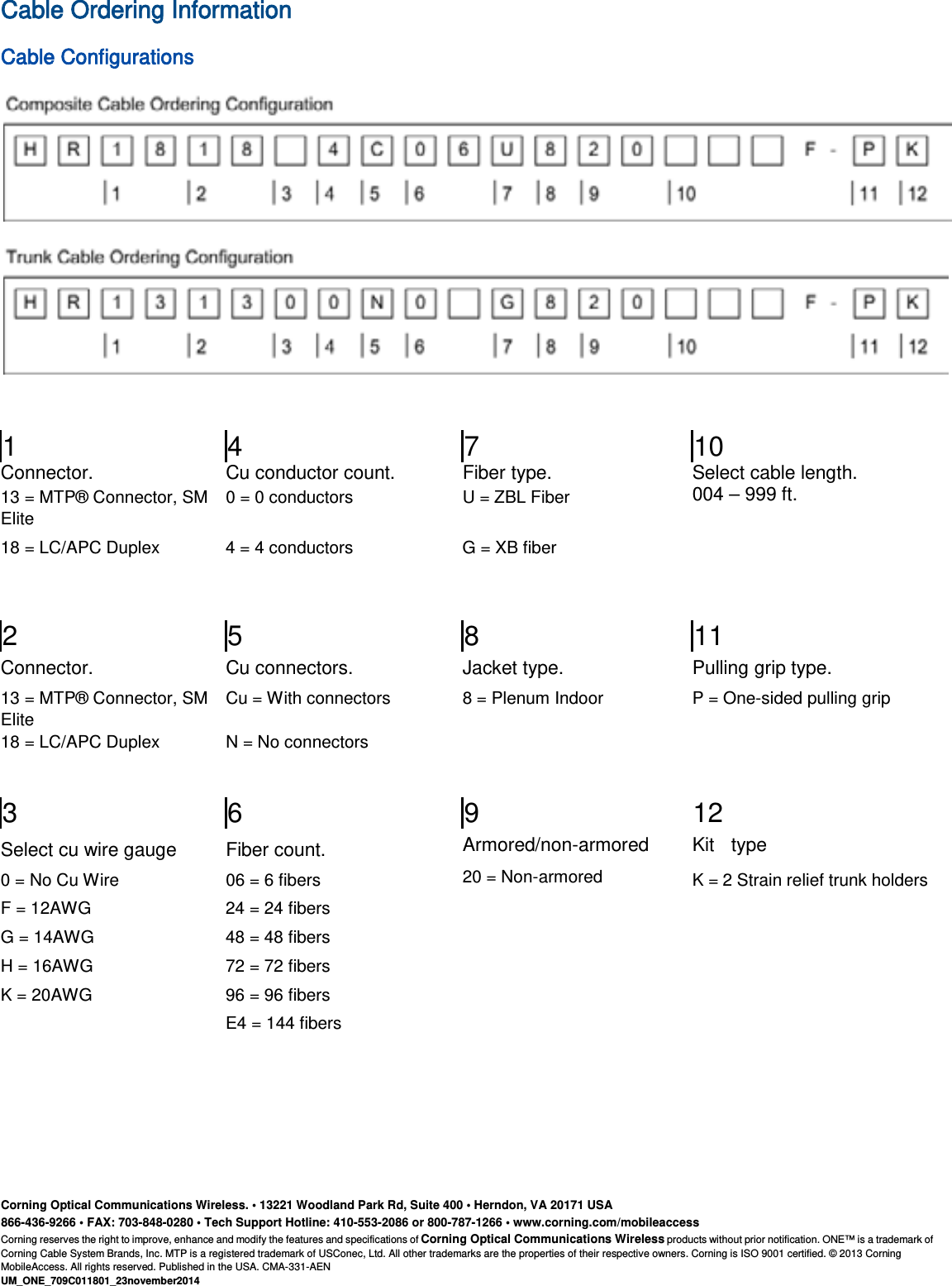   Cable Ordering Information Cable Configurations    1 4 7 10 Connector. Cu conductor count. Fiber type. Select cable length. 13 = MTP® Connector, SM Elite 0 = 0 conductors U = ZBL Fiber   004 – 999 ft. 18 = LC/APC Duplex 4 = 4 conductors G = XB fiber             2 5 8 11 Connector. Cu connectors. Jacket type. Pulling grip type. 13 = MTP® Connector, SM Elite Cu = With connectors 8 = Plenum Indoor P = One-sided pulling grip 18 = LC/APC Duplex N = No connectors           3 6 9 12 Select cu wire gauge Fiber count. Armored/non-armored Kit  type 0 = No Cu Wire 06 = 6 fibers 20 = Non-armored K = 2 Strain relief trunk holders F = 12AWG 24 = 24 fibers     G = 14AWG 48 = 48 fibers     H = 16AWG 72 = 72 fibers     K = 20AWG 96 = 96 fibers      E4 = 144 fibers         Corning Optical Communications Wireless. • 13221 Woodland Park Rd, Suite 400 • Herndon, VA 20171 USA 866-436-9266 • FAX: 703-848-0280 • Tech Support Hotline: 410-553-2086 or 800-787-1266 • www.corning.com/mobileaccess Corning reserves the right to improve, enhance and modify the features and specifications of Corning Optical Communications Wireless products without prior notification. ONE™ is a trademark of Corning Cable System Brands, Inc. MTP is a registered trademark of USConec, Ltd. All other trademarks are the properties of their respective owners. Corning is ISO 9001 certified. © 2013 Corning MobileAccess. All rights reserved. Published in the USA. CMA-331-AEN UM_ONE_709C011801_23november2014  