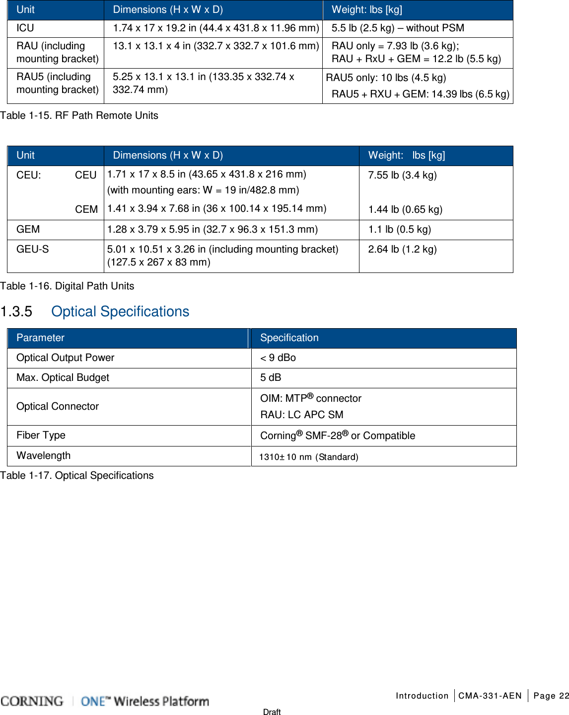   Introduction CMA-331-AEN Page 22   Draft Unit Dimensions (H x W x D)   Weight: lbs [kg] ICU 1.74 x 17 x 19.2 in (44.4 x 431.8 x 11.96 mm)  5.5 lb (2.5 kg) – without PSM RAU (including mounting bracket) 13.1 x 13.1 x 4 in (332.7 x 332.7 x 101.6 mm)  RAU only = 7.93 lb (3.6 kg); RAU + RxU + GEM = 12.2 lb (5.5 kg) RAU5 (including mounting bracket) 5.25 x 13.1 x 13.1 in (133.35 x 332.74 x 332.74 mm) RAU5 only: 10 lbs (4.5 kg)     RAU5 + RXU + GEM: 14.39 lbs (6.5 kg) Table  1-15. RF Path Remote Units  Unit Dimensions (H x W x D) Weight:  lbs [kg] CEU:  CEU 1.71 x 17 x 8.5 in (43.65 x 431.8 x 216 mm)   (with mounting ears: W = 19 in/482.8 mm) 7.55 lb (3.4 kg) CEM 1.41 x 3.94 x 7.68 in (36 x 100.14 x 195.14 mm) 1.44 lb (0.65 kg) GEM 1.28 x 3.79 x 5.95 in (32.7 x 96.3 x 151.3 mm)    1.1 lb (0.5 kg) GEU-S  5.01 x 10.51 x 3.26 in (including mounting bracket) (127.5 x 267 x 83 mm) 2.64 lb (1.2 kg)  Table  1-16. Digital Path Units 1.3.5  Optical Specifications Parameter Specification Optical Output Power  &lt; 9 dBo Max. Optical Budget 5 dB Optical Connector OIM: MTP® connector RAU: LC APC SM   Fiber Type Corning® SMF-28® or Compatible Wavelength 1310±10 nm (Standard) Table  1-17. Optical Specifications   