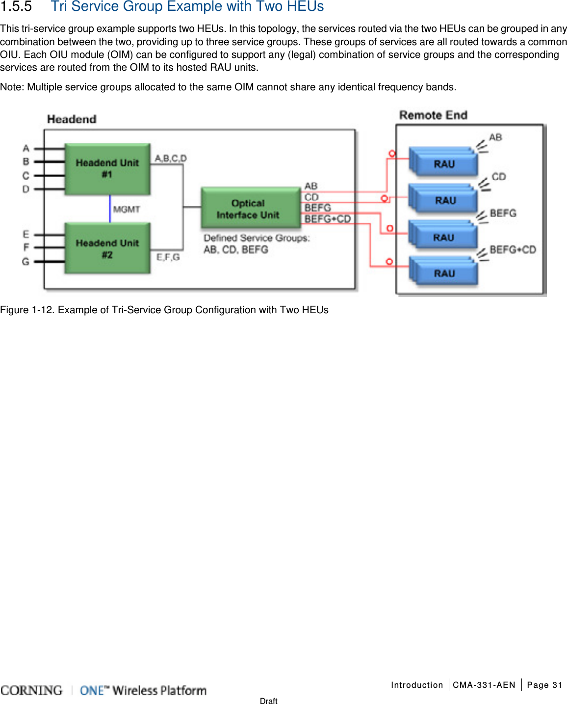   Introduction CMA-331-AEN Page 31   Draft 1.5.5  Tri Service Group Example with Two HEUs This tri-service group example supports two HEUs. In this topology, the services routed via the two HEUs can be grouped in any combination between the two, providing up to three service groups. These groups of services are all routed towards a common OIU. Each OIU module (OIM) can be configured to support any (legal) combination of service groups and the corresponding services are routed from the OIM to its hosted RAU units. Note: Multiple service groups allocated to the same OIM cannot share any identical frequency bands.  Figure  1-12. Example of Tri-Service Group Configuration with Two HEUs  