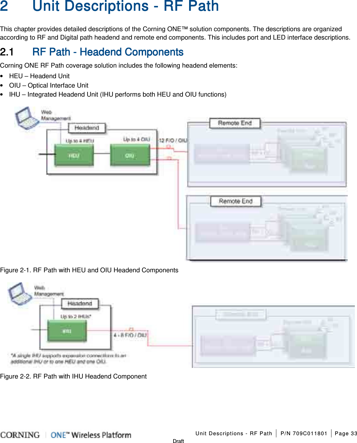   Unit Descriptions - RF Path P/N 709C011801 Page 33   Draft 2 Unit Descriptions - RF Path This chapter provides detailed descriptions of the Corning ONE™ solution components. The descriptions are organized according to RF and Digital path headend and remote end components. This includes port and LED interface descriptions. 2.1 RF Path - Headend Components Corning ONE RF Path coverage solution includes the following headend elements: • HEU – Headend Unit   • OIU – Optical Interface Unit   • IHU – Integrated Headend Unit (IHU performs both HEU and OIU functions)  Figure  2-1. RF Path with HEU and OIU Headend Components  Figure  2-2. RF Path with IHU Headend Component    