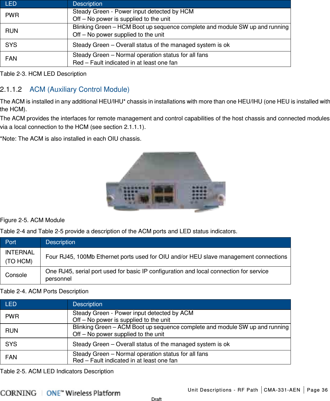    Unit Descriptions - RF Path CMA-331-AEN Page 36   Draft LED Description PWR Steady Green - Power input detected by HCM Off – No power is supplied to the unit RUN Blinking Green – HCM Boot up sequence complete and module SW up and running Off – No power supplied to the unit SYS Steady Green – Overall status of the managed system is ok FAN Steady Green – Normal operation status for all fans Red – Fault indicated in at least one fan Table  2-3. HCM LED Description 2.1.1.2  ACM (Auxiliary Control Module) The ACM is installed in any additional HEU/IHU* chassis in installations with more than one HEU/IHU (one HEU is installed with the HCM). The ACM provides the interfaces for remote management and control capabilities of the host chassis and connected modules via a local connection to the HCM (see section  2.1.1.1). *Note: The ACM is also installed in each OIU chassis.  Figure  2-5. ACM Module Table  2-4 and Table  2-5 provide a description of the ACM ports and LED status indicators. Port Description INTERNAL   (TO HCM) Four RJ45, 100Mb Ethernet ports used for OIU and/or HEU slave management connections Console One RJ45, serial port used for basic IP configuration and local connection for service personnel Table  2-4. ACM Ports Description LED Description PWR Steady Green - Power input detected by ACM Off – No power is supplied to the unit RUN Blinking Green – ACM Boot up sequence complete and module SW up and running Off – No power supplied to the unit SYS Steady Green – Overall status of the managed system is ok FAN Steady Green – Normal operation status for all fans Red – Fault indicated in at least one fan Table  2-5. ACM LED Indicators Description  