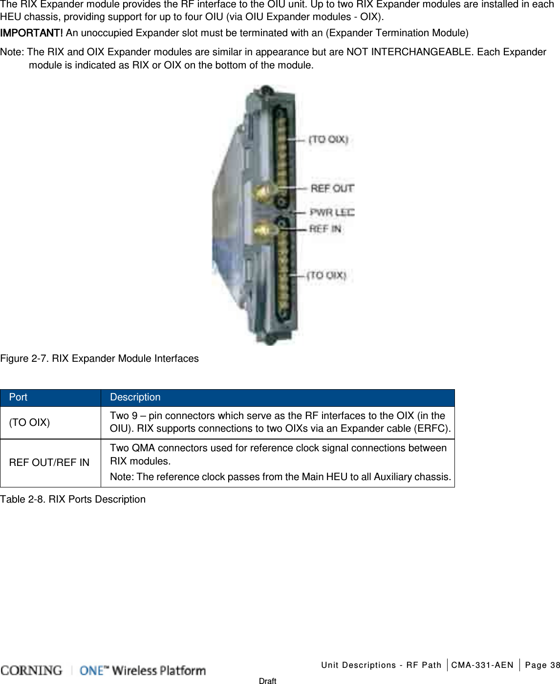    Unit Descriptions - RF Path CMA-331-AEN Page 38   Draft The RIX Expander module provides the RF interface to the OIU unit. Up to two RIX Expander modules are installed in each HEU chassis, providing support for up to four OIU (via OIU Expander modules - OIX).   IMPORTANT! An unoccupied Expander slot must be terminated with an (Expander Termination Module) Note: The RIX and OIX Expander modules are similar in appearance but are NOT INTERCHANGEABLE. Each Expander module is indicated as RIX or OIX on the bottom of the module.  Figure  2-7. RIX Expander Module Interfaces   Port Description (TO OIX) Two 9 – pin connectors which serve as the RF interfaces to the OIX (in the OIU). RIX supports connections to two OIXs via an Expander cable (ERFC). REF OUT/REF IN Two QMA connectors used for reference clock signal connections between RIX modules.   Note: The reference clock passes from the Main HEU to all Auxiliary chassis.  Table  2-8. RIX Ports Description    