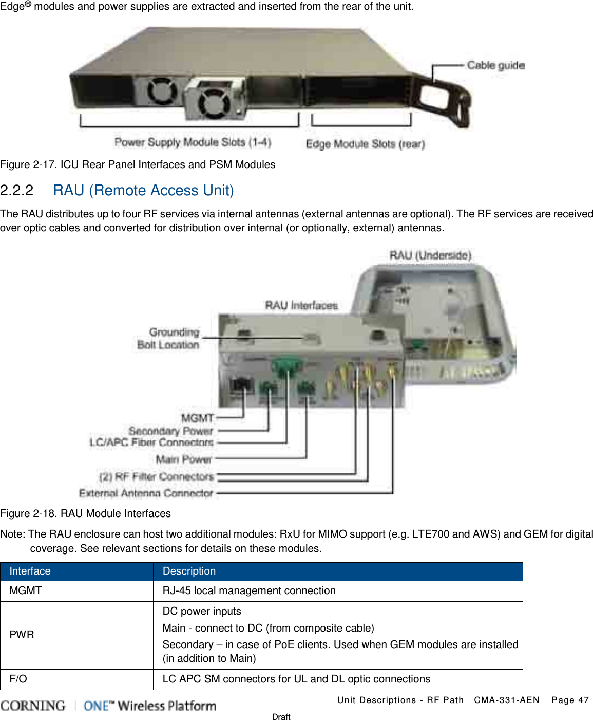    Unit Descriptions - RF Path CMA-331-AEN Page 47   Draft Edge® modules and power supplies are extracted and inserted from the rear of the unit.  Figure  2-17. ICU Rear Panel Interfaces and PSM Modules 2.2.2  RAU (Remote Access Unit) The RAU distributes up to four RF services via internal antennas (external antennas are optional). The RF services are received over optic cables and converted for distribution over internal (or optionally, external) antennas.    Figure  2-18. RAU Module Interfaces Note: The RAU enclosure can host two additional modules: RxU for MIMO support (e.g. LTE700 and AWS) and GEM for digital coverage. See relevant sections for details on these modules. Interface Description MGMT RJ-45 local management connection PWR DC power inputs Main - connect to DC (from composite cable) Secondary – in case of PoE clients. Used when GEM modules are installed   (in addition to Main)     F/O LC APC SM connectors for UL and DL optic connections 