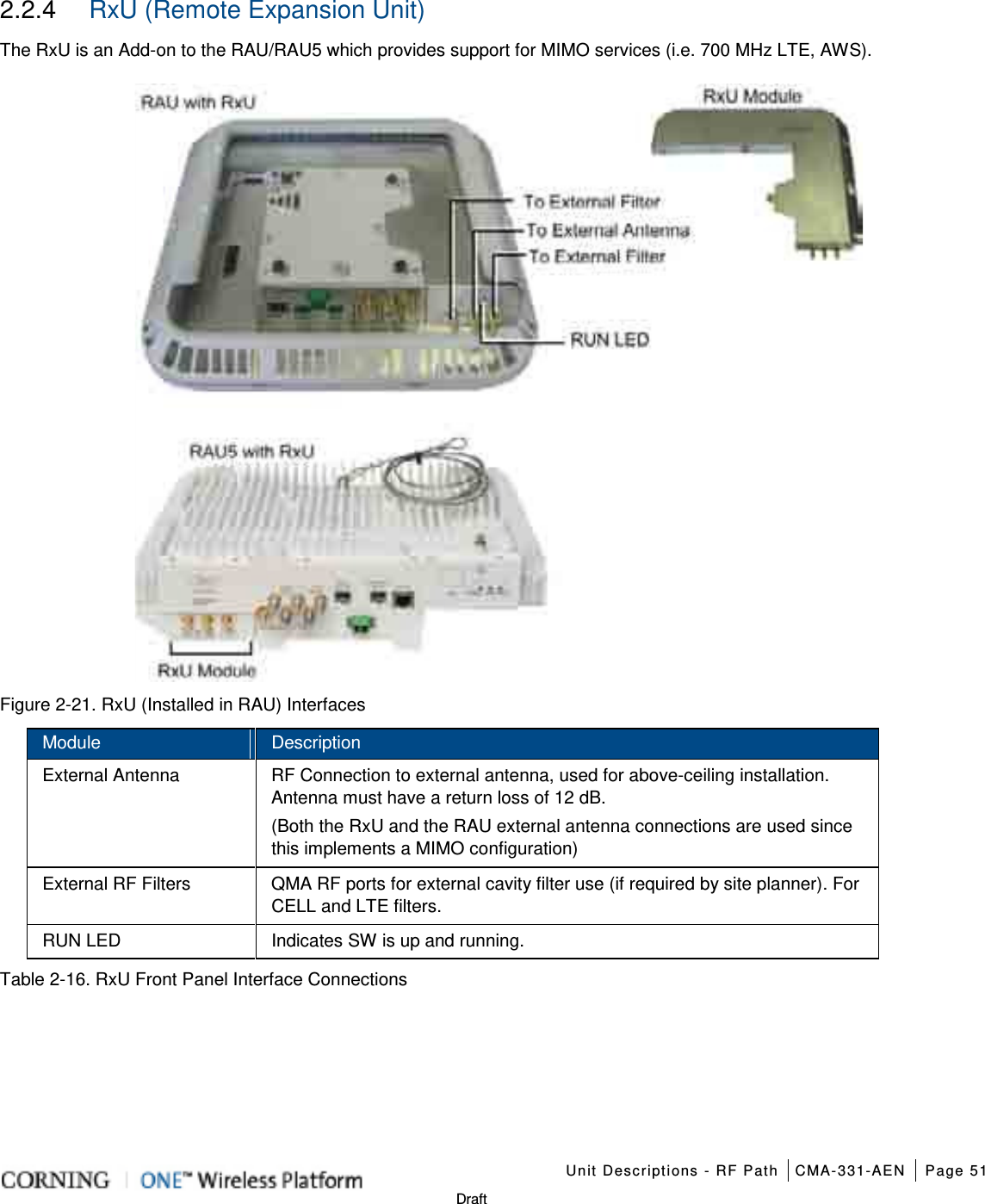    Unit Descriptions - RF Path CMA-331-AEN Page 51   Draft 2.2.4  RxU (Remote Expansion Unit) The RxU is an Add-on to the RAU/RAU5 which provides support for MIMO services (i.e. 700 MHz LTE, AWS).  Figure  2-21. RxU (Installed in RAU) Interfaces Module Description External Antenna RF Connection to external antenna, used for above-ceiling installation. Antenna must have a return loss of 12 dB. (Both the RxU and the RAU external antenna connections are used since this implements a MIMO configuration) External RF Filters QMA RF ports for external cavity filter use (if required by site planner). For CELL and LTE filters.   RUN LED Indicates SW is up and running. Table  2-16. RxU Front Panel Interface Connections  