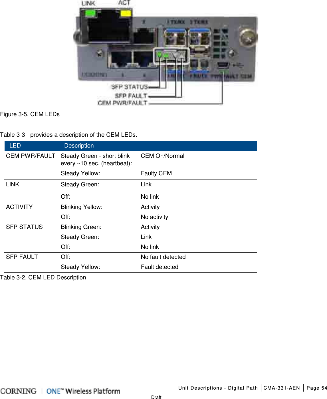    Unit Descriptions - Digital Path CMA-331-AEN Page 54   Draft  Figure  3-5. CEM LEDs  Table  3-3  provides a description of the CEM LEDs. LED Description CEM PWR/FAULT Steady Green - short blink every ~10 sec. (heartbeat): CEM On/Normal   Steady Yellow: Faulty CEM LINK   Steady Green: Link Off: No link ACTIVITY Blinking Yellow: Activity   Off: No activity SFP STATUS Blinking Green: Activity Steady Green: Link Off: No link SFP FAULT Off: No fault detected Steady Yellow: Fault detected Table  3-2. CEM LED Description      