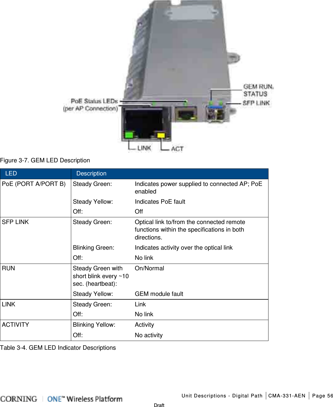    Unit Descriptions - Digital Path CMA-331-AEN Page 56   Draft  Figure  3-7. GEM LED Description LED Description PoE (PORT A/PORT B) Steady Green: Indicates power supplied to connected AP; PoE enabled Steady Yellow: Indicates PoE fault Off: Off SFP LINK Steady Green:    Optical link to/from the connected remote functions within the specifications in both directions. Blinking Green: Indicates activity over the optical link Off:  No link RUN Steady Green with short blink every ~10 sec. (heartbeat): On/Normal Steady Yellow:    GEM module fault LINK   Steady Green: Link Off: No link ACTIVITY Blinking Yellow: Activity Off: No activity Table  3-4. GEM LED Indicator Descriptions  