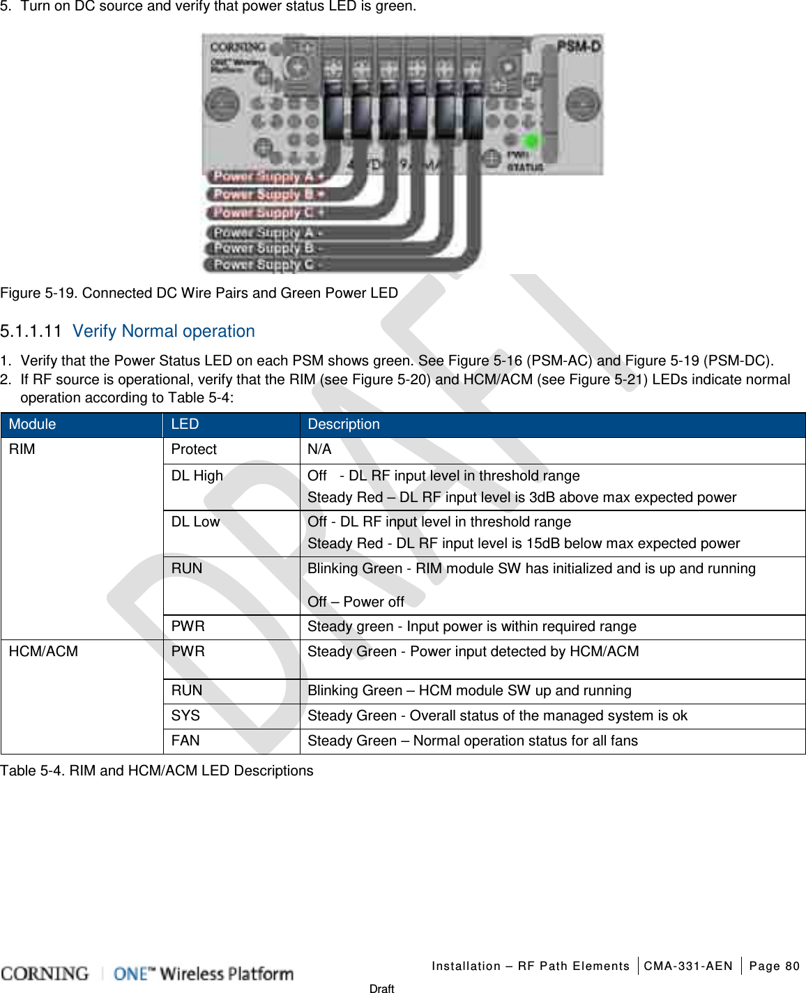   Installation – RF Path Elements CMA-331-AEN Page 80   Draft 5.  Turn on DC source and verify that power status LED is green.  Figure  5-19. Connected DC Wire Pairs and Green Power LED 5.1.1.11 Verify Normal operation 1.  Verify that the Power Status LED on each PSM shows green. See Figure  5-16 (PSM-AC) and Figure  5-19 (PSM-DC). 2.  If RF source is operational, verify that the RIM (see Figure  5-20) and HCM/ACM (see Figure  5-21) LEDs indicate normal    operation according to Table  5-4: Module    LED Description RIM Protect N/A DL High   Off  - DL RF input level in threshold range Steady Red – DL RF input level is 3dB above max expected power DL Low Off - DL RF input level in threshold range Steady Red - DL RF input level is 15dB below max expected power RUN   Blinking Green - RIM module SW has initialized and is up and running Off – Power off PWR Steady green - Input power is within required range HCM/ACM PWR Steady Green - Power input detected by HCM/ACM RUN Blinking Green – HCM module SW up and running SYS Steady Green - Overall status of the managed system is ok FAN Steady Green – Normal operation status for all fans Table  5-4. RIM and HCM/ACM LED Descriptions 