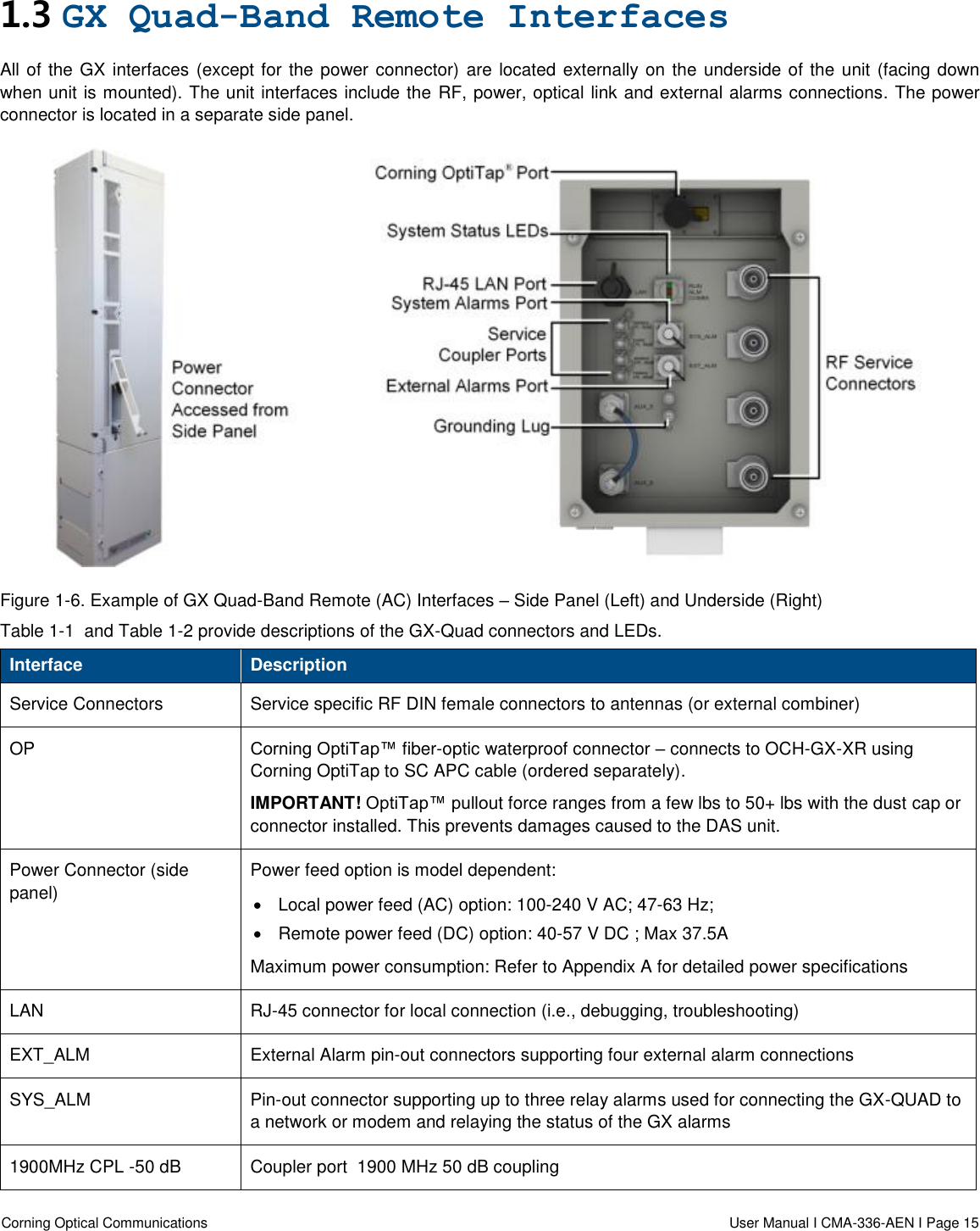  Corning Optical Communications                  User Manual I CMA-336-AEN I Page 15  1.3 GX Quad-Band Remote Interfaces All of the GX interfaces (except for the power connector) are located externally on the underside of the unit (facing down when unit is mounted). The unit interfaces include the RF, power, optical link and external alarms connections. The power connector is located in a separate side panel.  Figure 1-6. Example of GX Quad-Band Remote (AC) Interfaces – Side Panel (Left) and Underside (Right) Table 1-1  and Table 1-2 provide descriptions of the GX-Quad connectors and LEDs. Interface Description Service Connectors  Service specific RF DIN female connectors to antennas (or external combiner) OP Corning OptiTap™ fiber-optic waterproof connector – connects to OCH-GX-XR using Corning OptiTap to SC APC cable (ordered separately). IMPORTANT! OptiTap™ pullout force ranges from a few lbs to 50+ lbs with the dust cap or connector installed. This prevents damages caused to the DAS unit. Power Connector (side panel) Power feed option is model dependent:   Local power feed (AC) option: 100-240 V AC; 47-63 Hz;   Remote power feed (DC) option: 40-57 V DC ; Max 37.5A Maximum power consumption: Refer to Appendix A for detailed power specifications LAN RJ-45 connector for local connection (i.e., debugging, troubleshooting) EXT_ALM External Alarm pin-out connectors supporting four external alarm connections SYS_ALM Pin-out connector supporting up to three relay alarms used for connecting the GX-QUAD to a network or modem and relaying the status of the GX alarms  1900MHz CPL -50 dB Coupler port  1900 MHz 50 dB coupling 