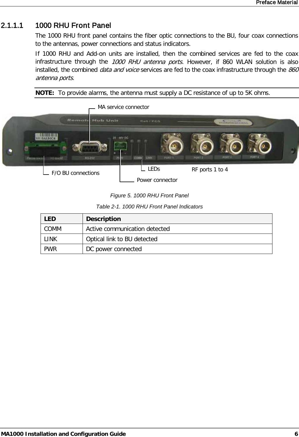 Preface Material  MA1000 Installation and Configuration Guide  6 2.1.1.1 1000 RHU Front Panel The 1000 RHU front panel contains the fiber optic connections to the BU, four coax connections to the antennas, power connections and status indicators.  If 1000 RHU and Add-on units are installed, then the combined services are fed to the coax infrastructure through the 1000 RHU antenna ports. However, if 860 WLAN solution is also installed, the combined data and voice services are fed to the coax infrastructure through the 860 antenna ports. NOTE:  To provide alarms, the antenna must supply a DC resistance of up to 5K ohms.     Figure 5. 1000 RHU Front Panel Table  2-1. 1000 RHU Front Panel Indicators LED Description COMM Active communication detected LINK Optical link to BU detected PWR DC power connected    F/O BU connections   Power connector LEDs MA service connector RF ports 1 to 4 