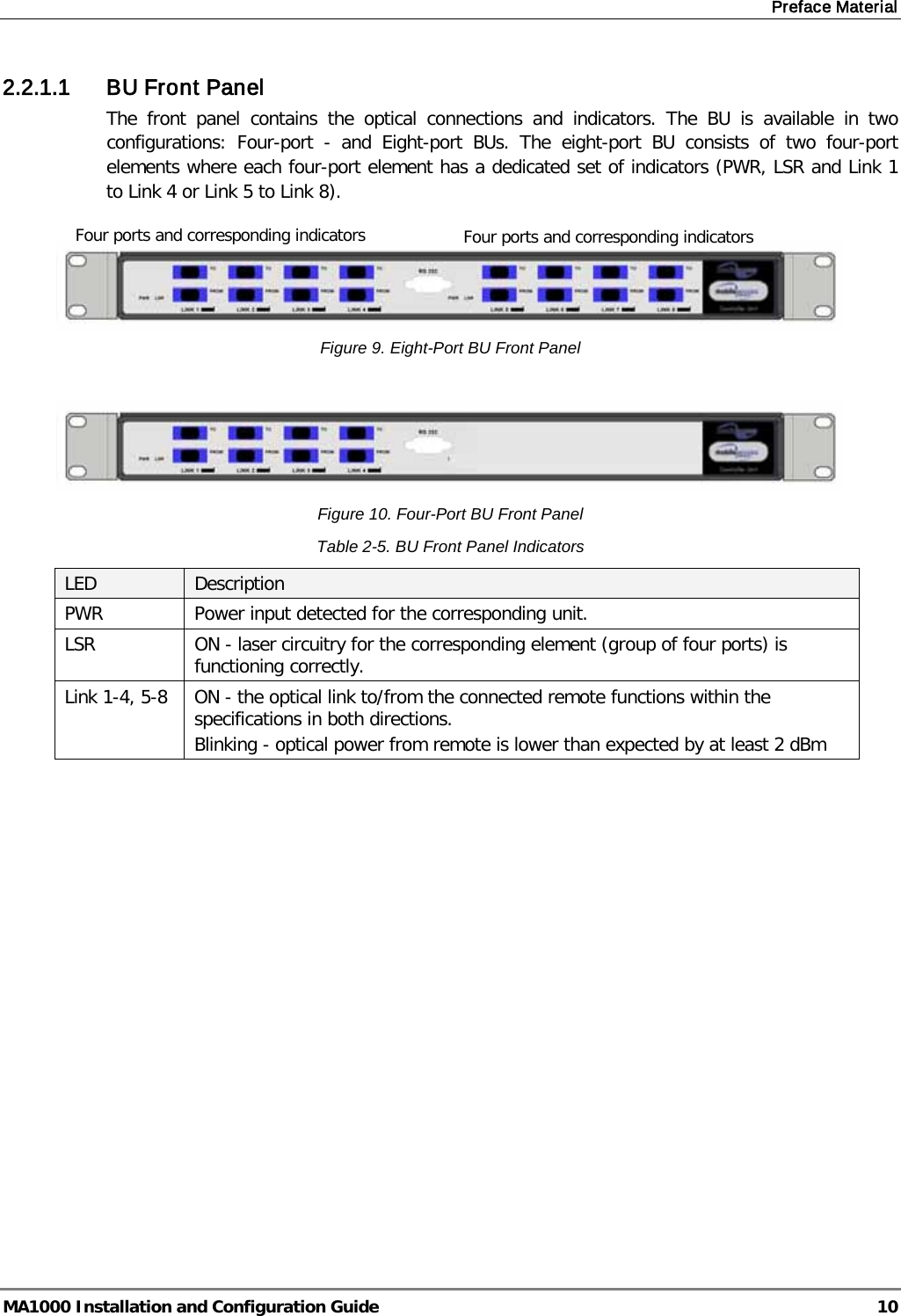 Preface Material  MA1000 Installation and Configuration Guide  10 2.2.1.1 BU Front Panel The front panel contains the optical connections and indicators. The BU is available in two configurations: Four-port  -  and Eight-port BUs. The eight-port BU consists of two four-port elements where each four-port element has a dedicated set of indicators (PWR, LSR and Link 1 to Link 4 or Link 5 to Link 8).   Figure 9. Eight-Port BU Front Panel   Figure 10. Four-Port BU Front Panel Table  2-5. BU Front Panel Indicators LED  Description PWR Power input detected for the corresponding unit. LSR ON - laser circuitry for the corresponding element (group of four ports) is functioning correctly. Link 1-4, 5-8  ON - the optical link to/from the connected remote functions within the specifications in both directions.  Blinking - optical power from remote is lower than expected by at least 2 dBm    Four ports and corresponding indicators Four ports and corresponding indicators 