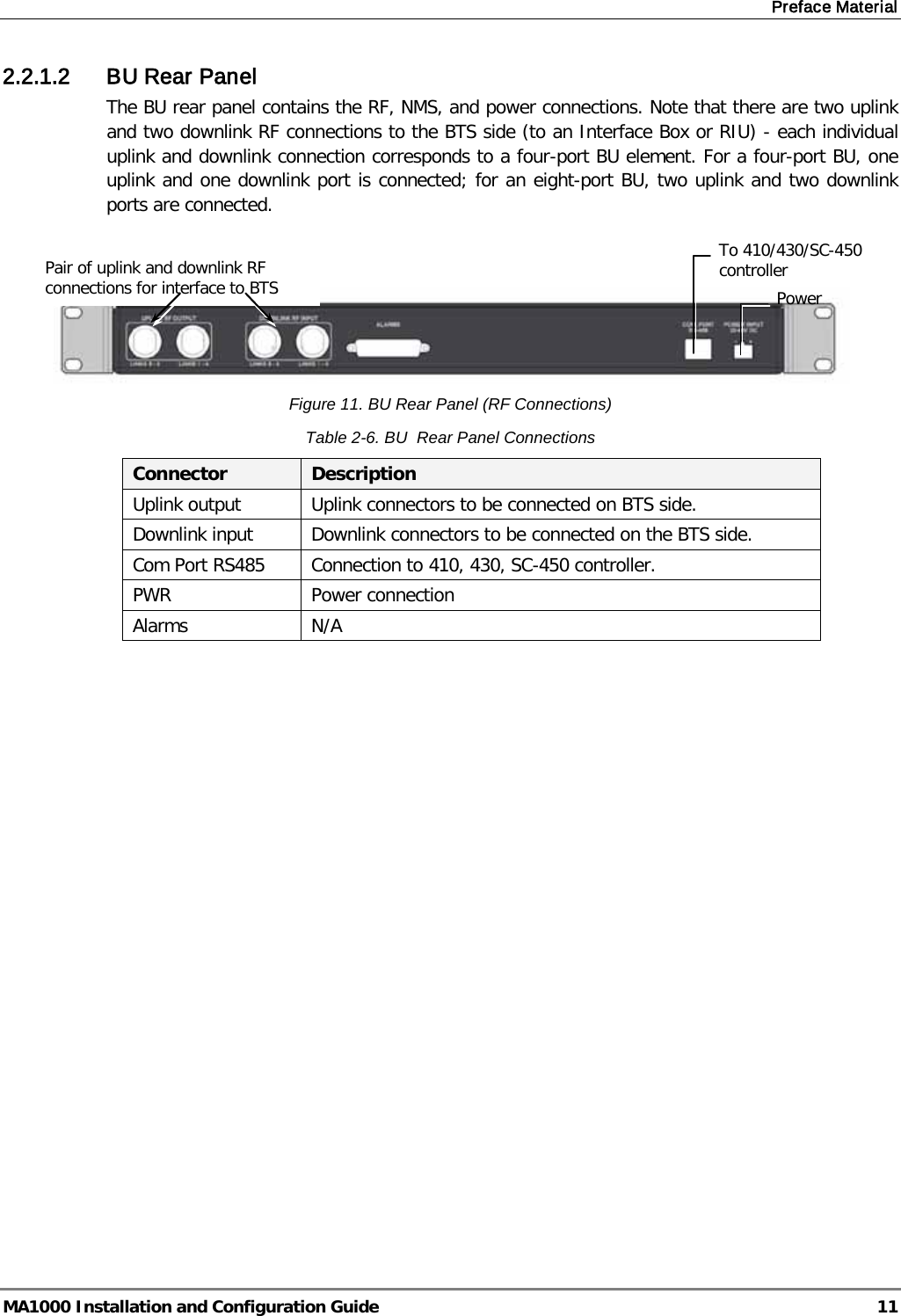 Preface Material  MA1000 Installation and Configuration Guide  11 2.2.1.2 BU Rear Panel The BU rear panel contains the RF, NMS, and power connections. Note that there are two uplink and two downlink RF connections to the BTS side (to an Interface Box or RIU) - each individual uplink and downlink connection corresponds to a four-port BU element. For a four-port BU, one uplink and one downlink port is connected; for an eight-port BU, two uplink and two downlink ports are connected.     Figure 11. BU Rear Panel (RF Connections) Table  2-6. BU  Rear Panel Connections Connector Description Uplink output Uplink connectors to be connected on BTS side. Downlink input Downlink connectors to be connected on the BTS side.  Com Port RS485 Connection to 410, 430, SC-450 controller.  PWR  Power connection Alarms  N/A      Pair of uplink and downlink RF  connections for interface to BTS  To 410/430/SC-450 controller Power  