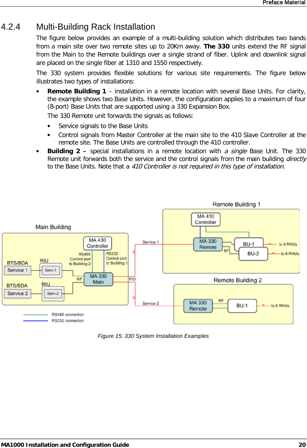 Preface Material  MA1000 Installation and Configuration Guide  20 4.2.4  Multi-Building Rack Installation The figure below provides an example of a multi-building solution which distributes two bands from a main site over two remote sites up to 20Km away. The 330 units extend the RF signal from the Main to the Remote buildings over a single strand of fiber. Uplink and downlink signal are placed on the single fiber at 1310 and 1550 respectively.   The 330 system provides flexible solutions for various site requirements. The figure below illustrates two types of installations: • Remote Building 1 – installation in a remote location with several Base Units. For clarity, the example shows two Base Units. However, the configuration applies to a maximum of four (8-port) Base Units that are supported using a 330 Expansion Box.  The 330 Remote unit forwards the signals as follows:  • Service signals to the Base Units • Control signals from Master Controller at the main site to the 410 Slave Controller at the remote site. The Base Units are controlled through the 410 controller. • Building 2 –  special installations in a remote location with a single Base Unit. The 330 Remote unit forwards both the service and the control signals from the main building directly to the Base Units. Note that a 410 Controller is not required in this type of installation.      Figure 15: 330 System Installation Examples      