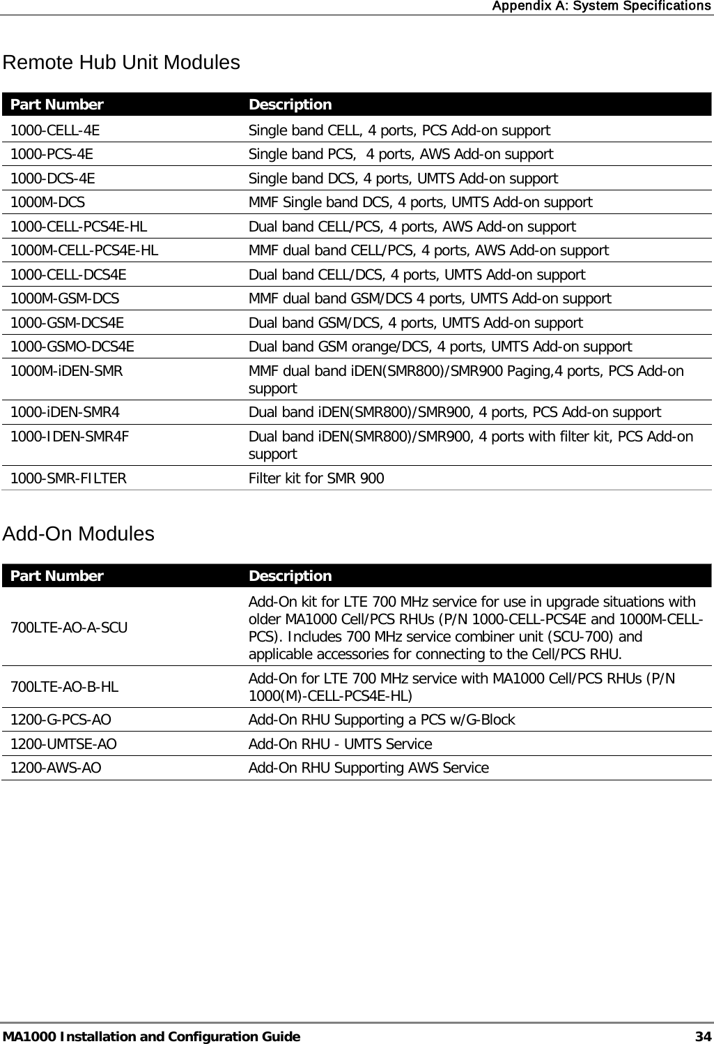 Appendix A: System Specifications  MA1000 Installation and Configuration Guide  34 Remote Hub Unit Modules  Part Number Description 1000-CELL-4E Single band CELL, 4 ports, PCS Add-on support 1000-PCS-4E Single band PCS,  4 ports, AWS Add-on support 1000-DCS-4E Single band DCS, 4 ports, UMTS Add-on support 1000M-DCS MMF Single band DCS, 4 ports, UMTS Add-on support 1000-CELL-PCS4E-HL Dual band CELL/PCS, 4 ports, AWS Add-on support 1000M-CELL-PCS4E-HL MMF dual band CELL/PCS, 4 ports, AWS Add-on support 1000-CELL-DCS4E Dual band CELL/DCS, 4 ports, UMTS Add-on support 1000M-GSM-DCS MMF dual band GSM/DCS 4 ports, UMTS Add-on support 1000-GSM-DCS4E Dual band GSM/DCS, 4 ports, UMTS Add-on support 1000-GSMO-DCS4E Dual band GSM orange/DCS, 4 ports, UMTS Add-on support 1000M-iDEN-SMR MMF dual band iDEN(SMR800)/SMR900 Paging,4 ports, PCS Add-on support 1000-iDEN-SMR4 Dual band iDEN(SMR800)/SMR900, 4 ports, PCS Add-on support 1000-IDEN-SMR4F Dual band iDEN(SMR800)/SMR900, 4 ports with filter kit, PCS Add-on support 1000-SMR-FILTER Filter kit for SMR 900   Add-On Modules  Part Number Description 700LTE-AO-A-SCU Add-On kit for LTE 700 MHz service for use in upgrade situations with older MA1000 Cell/PCS RHUs (P/N 1000-CELL-PCS4E and 1000M-CELL-PCS). Includes 700 MHz service combiner unit (SCU-700) and applicable accessories for connecting to the Cell/PCS RHU. 700LTE-AO-B-HL Add-On for LTE 700 MHz service with MA1000 Cell/PCS RHUs (P/N 1000(M)-CELL-PCS4E-HL) 1200-G-PCS-AO Add-On RHU Supporting a PCS w/G-Block 1200-UMTSE-AO Add-On RHU - UMTS Service 1200-AWS-AO Add-On RHU Supporting AWS Service    