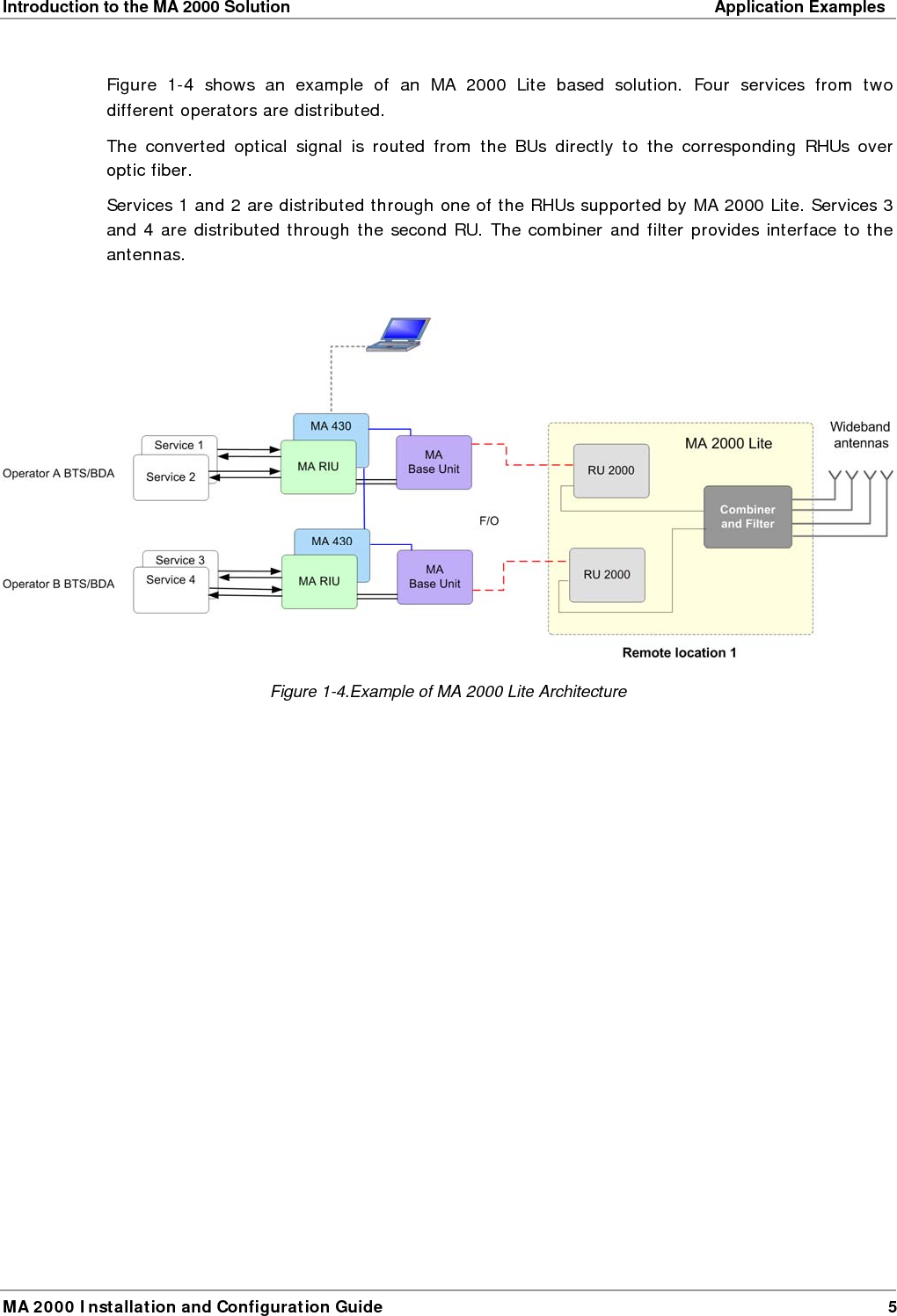 Introduction to the MA 2000 Solution    Application Examples  MA 2000 Installation and Configuration Guide  5 Figure   1-4 shows an example of an MA 2000 Lite based solution. Four services from two different operators are distributed.  The converted optical signal is routed from the BUs directly to the corresponding RHUs over optic fiber.  Services 1 and 2 are distributed through one of the RHUs supported by MA 2000 Lite. Services 3 and 4 are distributed through the second RU. The combiner and filter provides interface to the antennas.   Figure  1-4.Example of MA 2000 Lite Architecture  