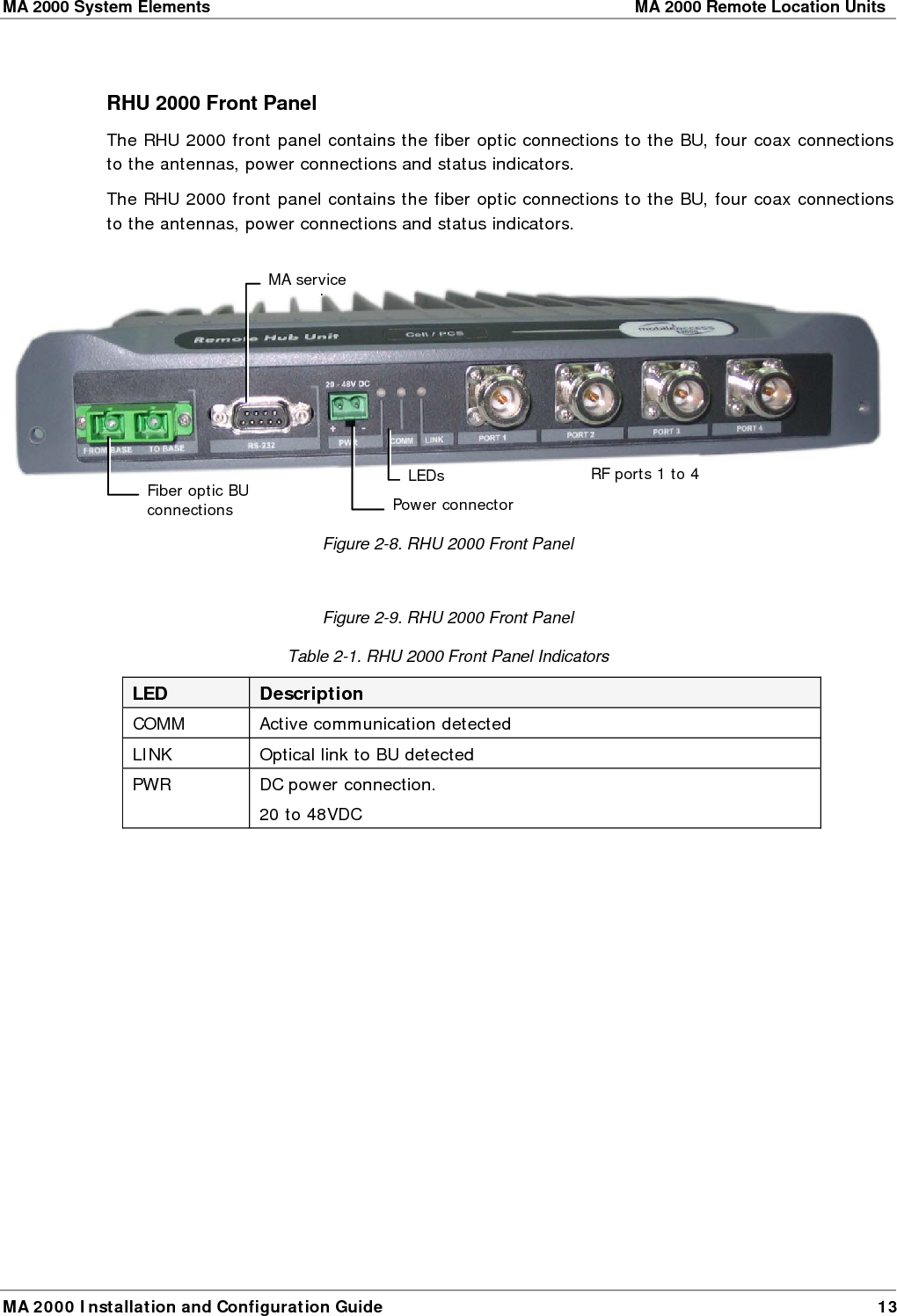 MA 2000 System Elements    MA 2000 Remote Location Units  MA 2000 Installation and Configuration Guide  13  RHU 2000 Front Panel The RHU 2000 front panel contains the fiber optic connections to the BU, four coax connections to the antennas, power connections and status indicators. The RHU 2000 front panel contains the fiber optic connections to the BU, four coax connections to the antennas, power connections and status indicators.    Figure  2-8. RHU 2000 Front Panel  Figure  2-9. RHU 2000 Front Panel Table  2-1. RHU 2000 Front Panel Indicators LED  Description COMM  Active communication detected LINK  Optical link to BU detected PWR  DC power connection.  20 to 48VDC  Fiber optic BU connections  Power connectorLEDs MA service tRF ports 1 to 4 