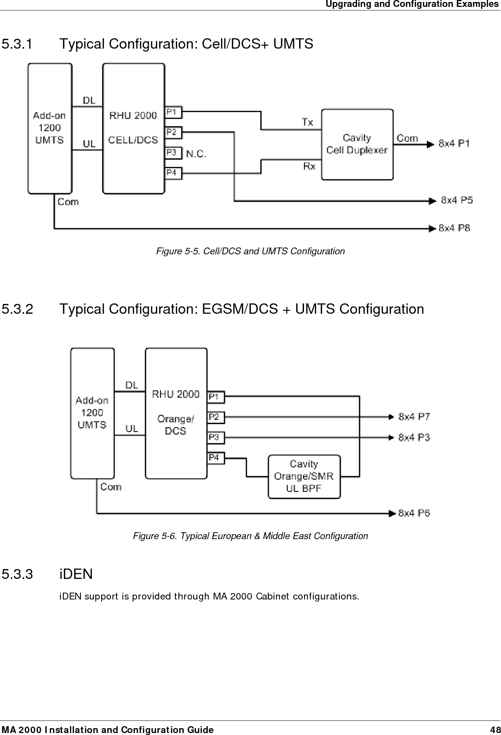 Upgrading and Configuration Examples MA 2000 Installation and Configuration Guide  49 RHU 2000iDENP1P2P3P4CavityiDEN DL BPFto 8x4 P6to 8x4 P2  5-7. iDEN Configuration  