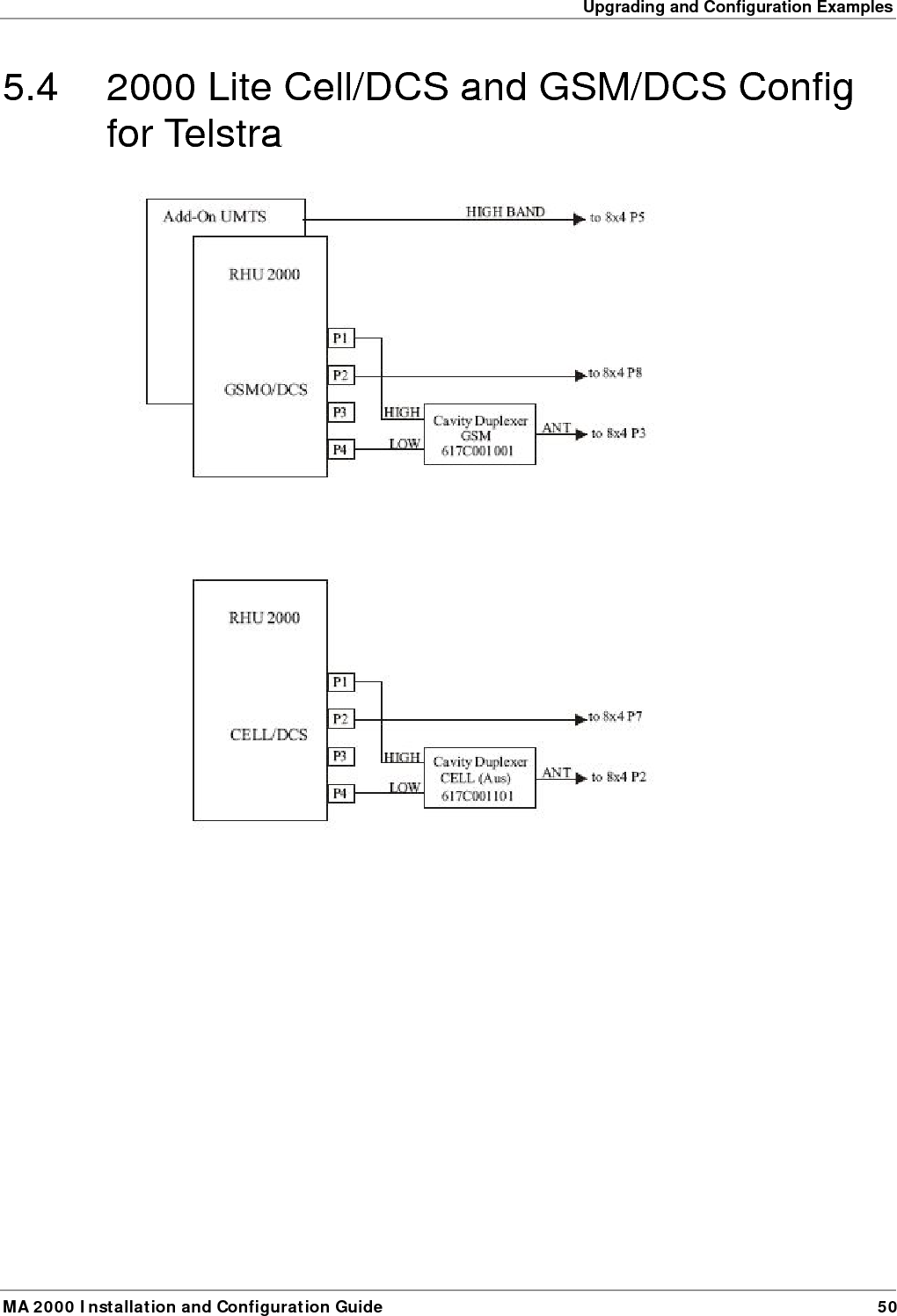 Upgrading and Configuration Examples MA 2000 Installation and Configuration Guide  50 5.4  2000 Lite Cell/DCS and GSM/DCS Config for Telstra  