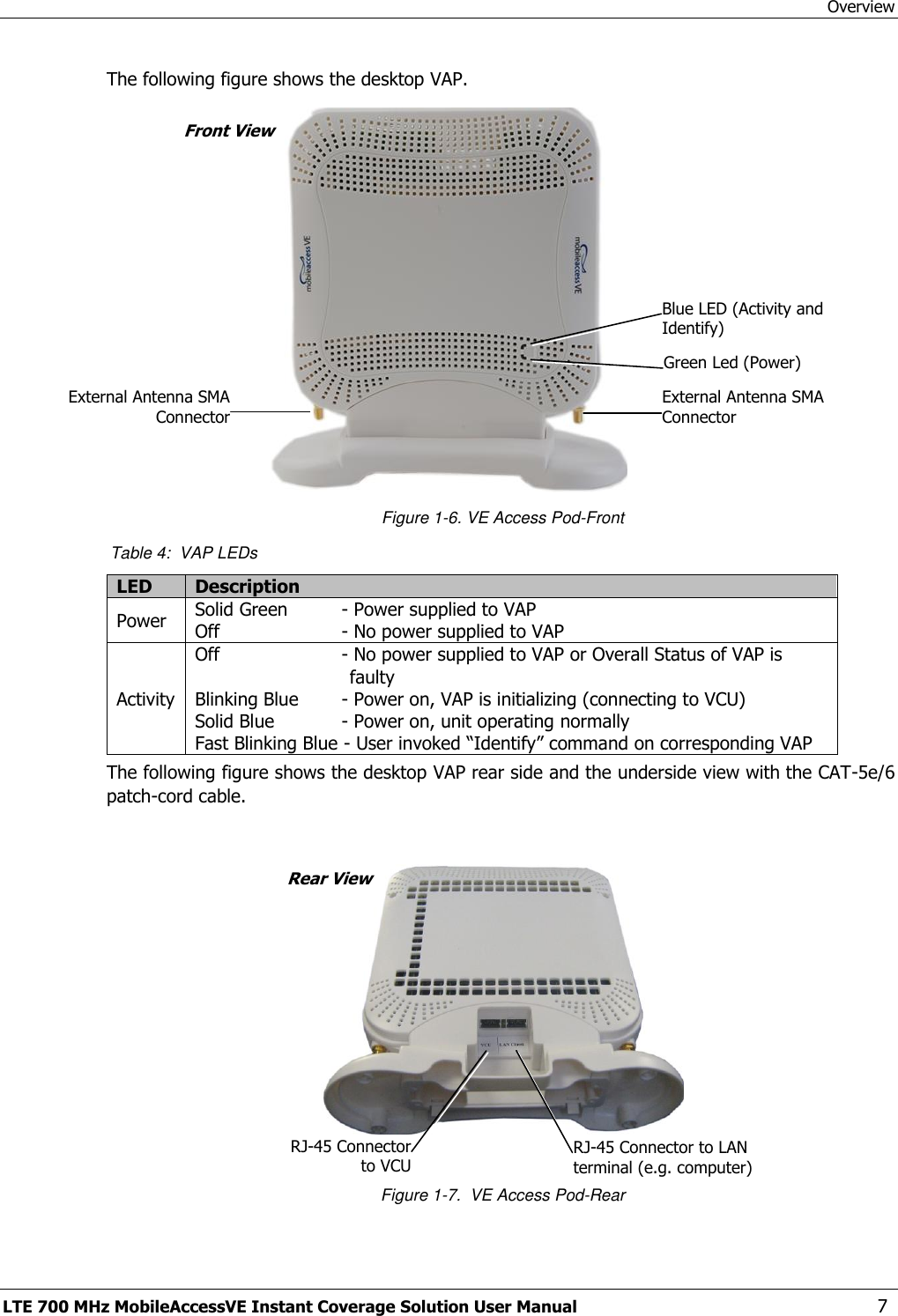 Overview LTE 700 MHz MobileAccessVE Instant Coverage Solution User Manual  7 The following figure shows the desktop VAP.   Figure 1-6. VE Access Pod-Front  Table 4:  VAP LEDs LED Description Power Solid Green   - Power supplied to VAP Off   - No power supplied to VAP Activity Off   - No power supplied to VAP or Overall Status of VAP is  faulty Blinking Blue   - Power on, VAP is initializing (connecting to VCU)  Solid Blue   - Power on, unit operating normally Fast Blinking Blue - User invoked “Identify” command on corresponding VAP The following figure shows the desktop VAP rear side and the underside view with the CAT-5e/6 patch-cord cable.                   Figure 1-7.  VE Access Pod-Rear  Blue LED (Activity and Identify)  Green Led (Power)  External Antenna SMA Connector   External Antenna SMA Connector   RJ-45 Connector to VCU  RJ-45 Connector to LAN terminal (e.g. computer)  Front View Rear View 