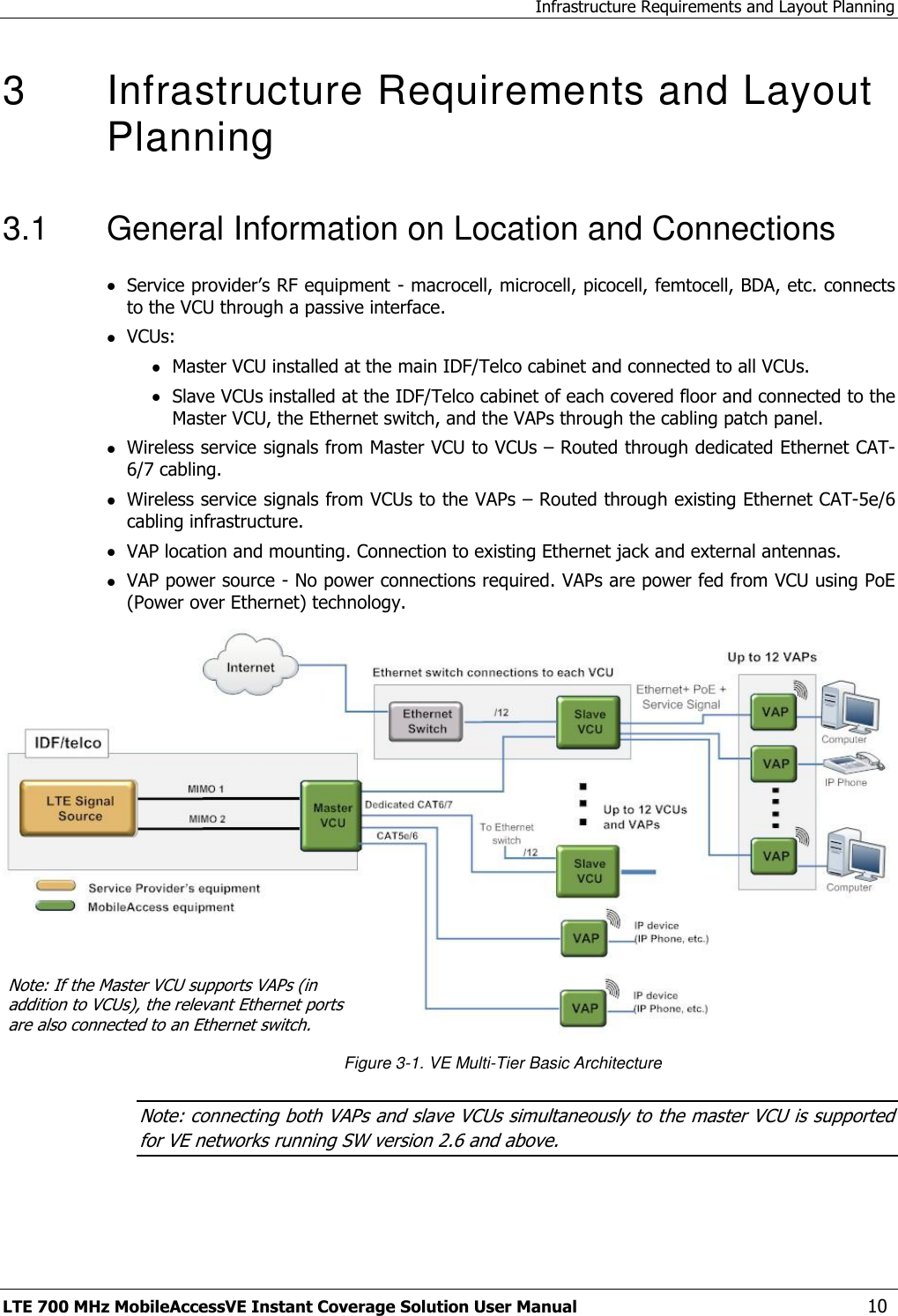 Infrastructure Requirements and Layout Planning LTE 700 MHz MobileAccessVE Instant Coverage Solution User Manual  10 3   Infrastructure Requirements and Layout Planning 3.1  General Information on Location and Connections  Service provider’s RF equipment - macrocell, microcell, picocell, femtocell, BDA, etc. connects to the VCU through a passive interface.  VCUs:   Master VCU installed at the main IDF/Telco cabinet and connected to all VCUs.  Slave VCUs installed at the IDF/Telco cabinet of each covered floor and connected to the Master VCU, the Ethernet switch, and the VAPs through the cabling patch panel.  Wireless service signals from Master VCU to VCUs – Routed through dedicated Ethernet CAT-6/7 cabling.  Wireless service signals from VCUs to the VAPs – Routed through existing Ethernet CAT-5e/6 cabling infrastructure.   VAP location and mounting. Connection to existing Ethernet jack and external antennas.  VAP power source - No power connections required. VAPs are power fed from VCU using PoE (Power over Ethernet) technology.  Figure 3-1. VE Multi-Tier Basic Architecture Note: connecting both VAPs and slave VCUs simultaneously to the master VCU is supported for VE networks running SW version 2.6 and above.  Note: If the Master VCU supports VAPs (in addition to VCUs), the relevant Ethernet ports are also connected to an Ethernet switch. 