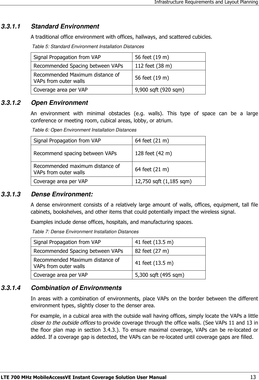 Infrastructure Requirements and Layout Planning LTE 700 MHz MobileAccessVE Instant Coverage Solution User Manual  13 3.3.1.1 Standard Environment A traditional office environment with offices, hallways, and scattered cubicles. Table 5: Standard Environment Installation Distances Signal Propagation from VAP 56 feet (19 m) Recommended Spacing between VAPs 112 feet (38 m) Recommended Maximum distance of VAPs from outer walls 56 feet (19 m) Coverage area per VAP 9,900 sqft (920 sqm) 3.3.1.2 Open Environment An  environment  with  minimal  obstacles  (e.g.  walls).  This  type  of  space  can  be  a  large conference or meeting room, cubical areas, lobby, or atrium. Table 6: Open Environment Installation Distances Signal Propagation from VAP 64 feet (21 m) Recommend spacing between VAPs 128 feet (42 m) Recommended maximum distance of VAPs from outer walls 64 feet (21 m) Coverage area per VAP 12,750 sqft (1,185 sqm) 3.3.1.3 Dense Environment: A dense environment  consists of a relatively large amount  of walls, offices, equipment, tall file cabinets, bookshelves, and other items that could potentially impact the wireless signal. Examples include dense offices, hospitals, and manufacturing spaces. Table 7: Dense Environment Installation Distances Signal Propagation from VAP 41 feet (13.5 m) Recommended Spacing between VAPs 82 feet (27 m) Recommended Maximum distance of VAPs from outer walls 41 feet (13.5 m) Coverage area per VAP 5,300 sqft (495 sqm) 3.3.1.4 Combination of Environments In areas  with a  combination of environments,  place VAPs on the  border between the  different environment types, slightly closer to the denser area.  For example, in a cubical area with the outside wall having offices, simply locate the VAPs a little closer to the outside offices to provide coverage through the office walls. (See VAPs 11 and 13 in the floor  plan map  in section  3.4.3.).  To  ensure  maximal  coverage,  VAPs can  be  re-located  or added. If a coverage gap is detected, the VAPs can be re-located until coverage gaps are filled. 