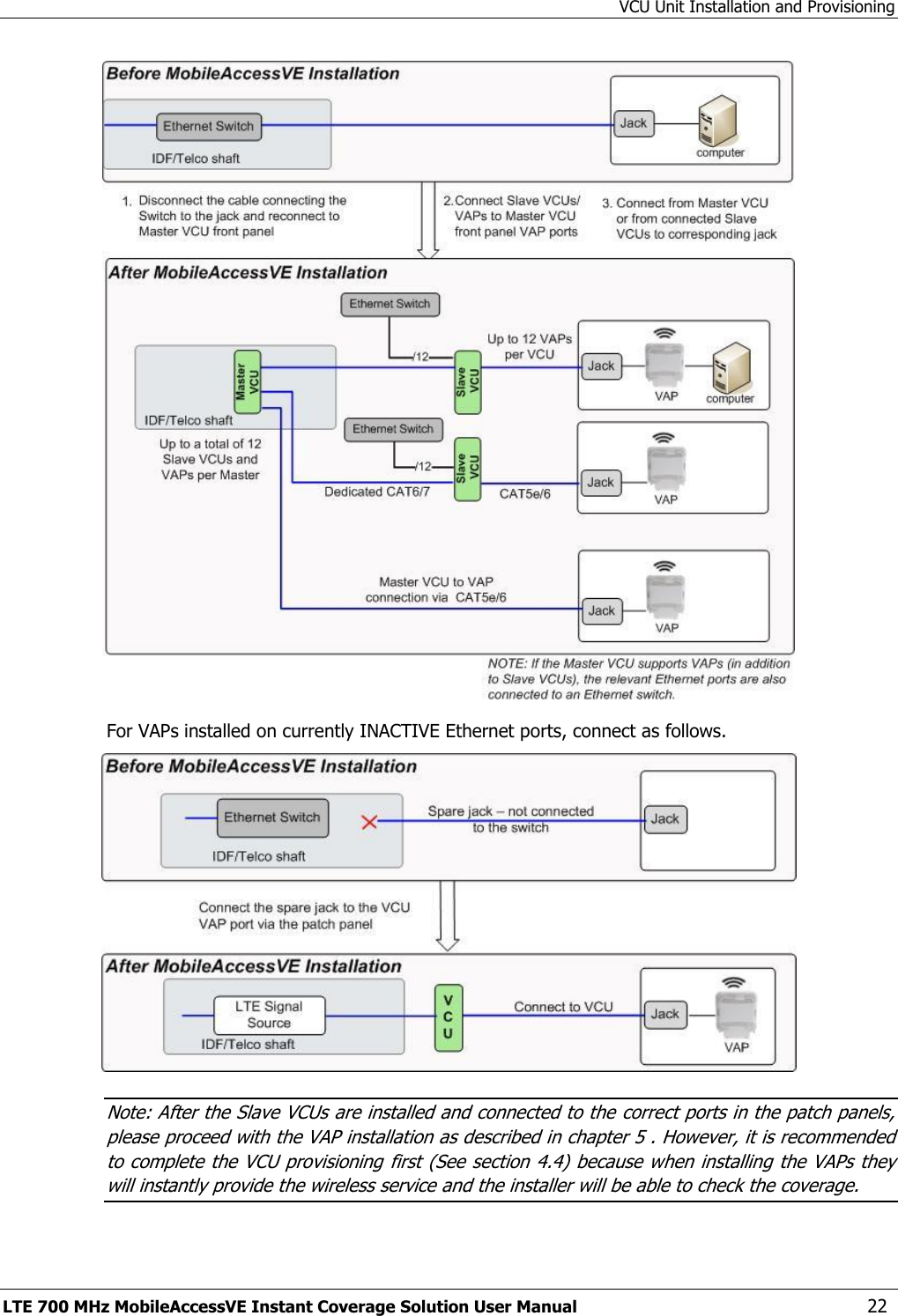 VCU Unit Installation and Provisioning LTE 700 MHz MobileAccessVE Instant Coverage Solution User Manual  22  For VAPs installed on currently INACTIVE Ethernet ports, connect as follows.  Note: After the Slave VCUs are installed and connected to the correct ports in the patch panels, please proceed with the VAP installation as described in chapter 5 . However, it is recommended to complete the VCU provisioning first (See section 4.4) because when installing the VAPs they will instantly provide the wireless service and the installer will be able to check the coverage. 