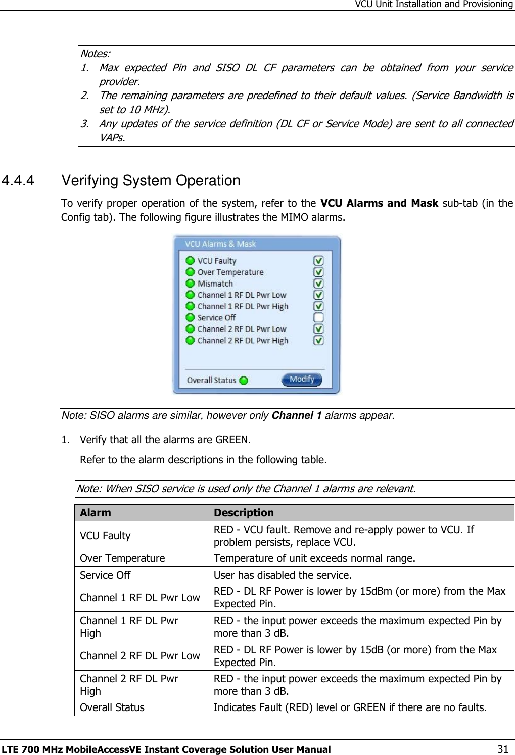 VCU Unit Installation and Provisioning LTE 700 MHz MobileAccessVE Instant Coverage Solution User Manual  31 Notes:  1. Max  expected  Pin  and  SISO  DL  CF  parameters  can  be  obtained  from  your  service provider. 2. The remaining parameters are predefined to their default values. (Service Bandwidth is set to 10 MHz). 3. Any updates of the service definition (DL CF or Service Mode) are sent to all connected VAPs. 4.4.4  Verifying System Operation To verify proper operation of the system, refer to the  VCU Alarms and Mask sub-tab (in the Config tab). The following figure illustrates the MIMO alarms.  Note: SISO alarms are similar, however only Channel 1 alarms appear. 1.  Verify that all the alarms are GREEN. Refer to the alarm descriptions in the following table. Note: When SISO service is used only the Channel 1 alarms are relevant. Alarm Description VCU Faulty RED - VCU fault. Remove and re-apply power to VCU. If problem persists, replace VCU. Over Temperature Temperature of unit exceeds normal range. Service Off User has disabled the service. Channel 1 RF DL Pwr Low RED - DL RF Power is lower by 15dBm (or more) from the Max Expected Pin. Channel 1 RF DL Pwr High RED - the input power exceeds the maximum expected Pin by more than 3 dB. Channel 2 RF DL Pwr Low RED - DL RF Power is lower by 15dB (or more) from the Max Expected Pin. Channel 2 RF DL Pwr High RED - the input power exceeds the maximum expected Pin by more than 3 dB.  Overall Status Indicates Fault (RED) level or GREEN if there are no faults. 