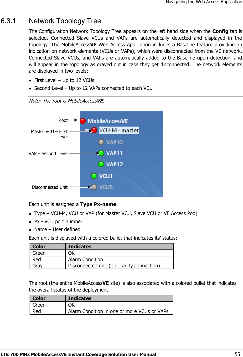 Navigating the Web Access Application LTE 700 MHz MobileAccessVE Instant Coverage Solution User Manual  55 6.3.1  Network Topology Tree The Configuration Network Topology Tree appears on the left hand side when the Config tab is selected.  Connected  Slave  VCUs  and  VAPs  are  automatically  detected  and  displayed  in  the topology. The MobileAccessVE Web Access Application includes a Baseline feature providing an indication on network elements (VCUs or VAPs), which were disconnected from the VE network. Connected Slave  VCUs, and VAPs  are automatically  added to  the Baseline upon  detection, and will appear in the topology as grayed out in case they get disconnected. The network elements are displayed in two levels:  First Level – Up to 12 VCUs  Second Level – Up to 12 VAPs connected to each VCU Note: The root is MobileAccessVE.  Each unit is assigned a Type Px-name:  Type – VCU-M, VCU or VAP (for Master VCU, Slave VCU or VE Access Pod)  Px - VCU port number   Name – User defined Each unit is displayed with a colored bullet that indicates its’ status: Color Indicates Green OK  Red Alarm Condition  Gray Disconnected unit (e.g. faulty connection)  The root (the entire MobileAccessVE site) is also associated with a colored bullet that indicates the overall status of the deployment: Color Indicates Green OK  Red Alarm Condition in one or more VCUs or VAPs Root Master VCU – First Level VAP – Second Level Disconnected Unit 