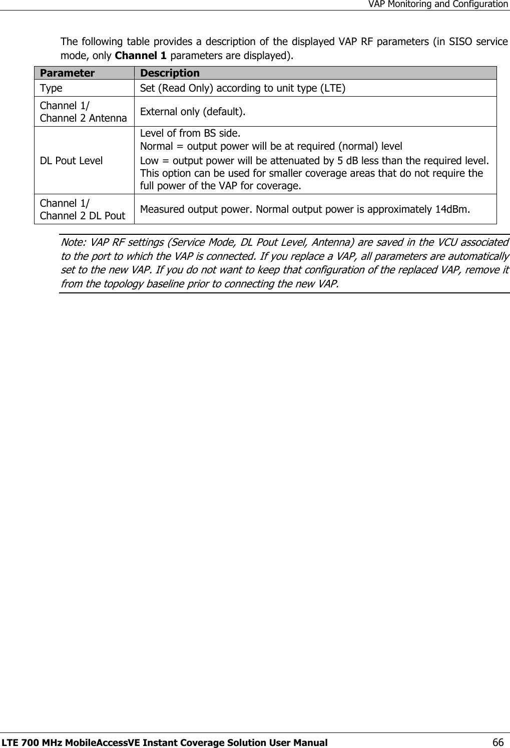 VAP Monitoring and Configuration LTE 700 MHz MobileAccessVE Instant Coverage Solution User Manual  66 The following table provides a description of the displayed VAP RF parameters (in SISO service mode, only Channel 1 parameters are displayed). Parameter Description Type Set (Read Only) according to unit type (LTE) Channel 1/ Channel 2 Antenna External only (default). DL Pout Level Level of from BS side. Normal = output power will be at required (normal) level Low = output power will be attenuated by 5 dB less than the required level.  This option can be used for smaller coverage areas that do not require the full power of the VAP for coverage. Channel 1/ Channel 2 DL Pout Measured output power. Normal output power is approximately 14dBm. Note: VAP RF settings (Service Mode, DL Pout Level, Antenna) are saved in the VCU associated to the port to which the VAP is connected. If you replace a VAP, all parameters are automatically set to the new VAP. If you do not want to keep that configuration of the replaced VAP, remove it from the topology baseline prior to connecting the new VAP.  