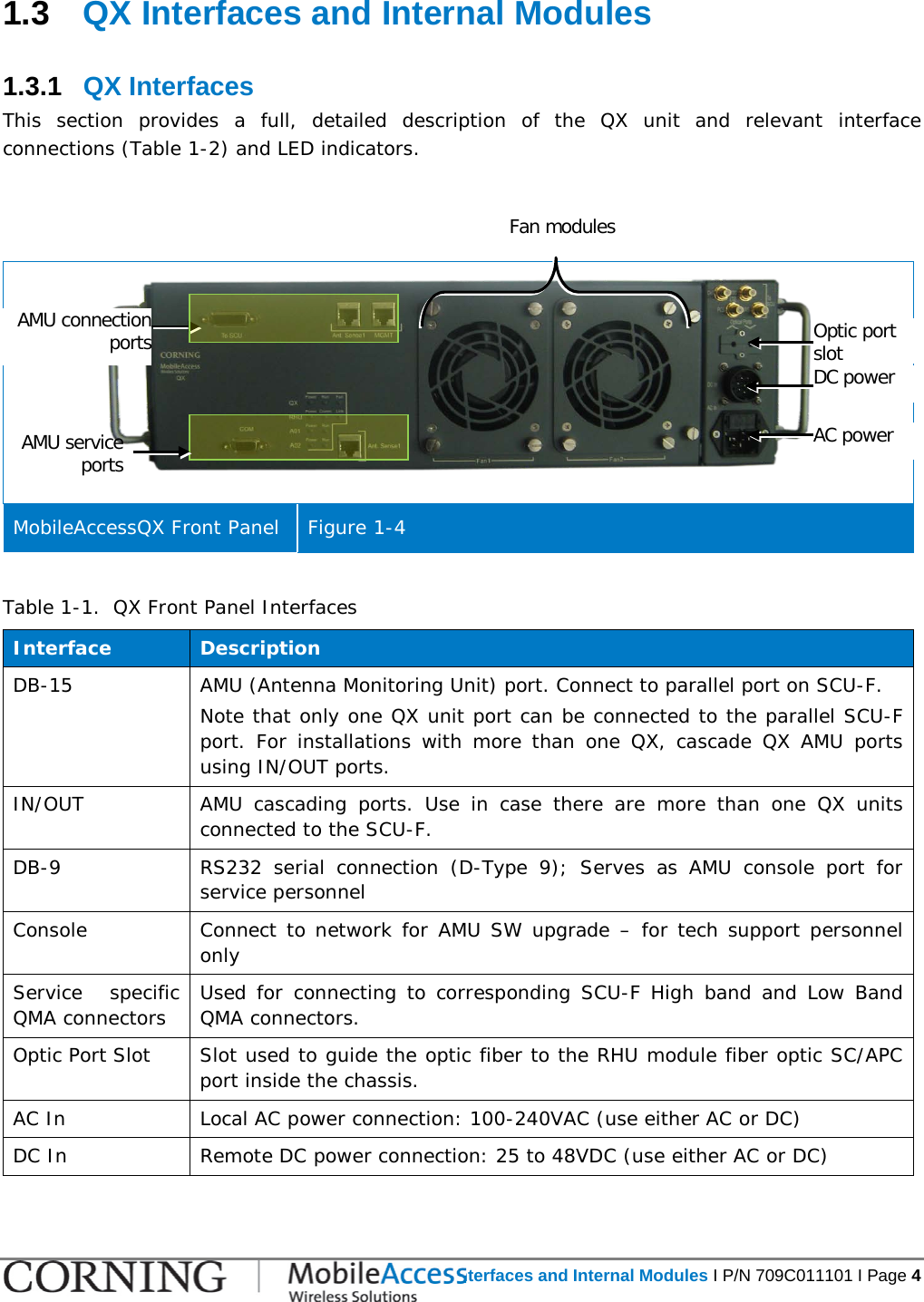   QX Interfaces and Internal Modules I P/N 709C011101 I Page 4  1.3  QX Interfaces and Internal Modules 1.3.1  QX Interfaces This section provides a full, detailed description of the QX unit and relevant interface connections (Table  1-2) and LED indicators.      MobileAccessQX Front Panel Figure  1-4  Table  1-1.  QX Front Panel Interfaces Interface Description DB-15 AMU (Antenna Monitoring Unit) port. Connect to parallel port on SCU-F. Note that only one QX unit port can be connected to the parallel SCU-F port. For installations with more than one QX, cascade QX AMU ports using IN/OUT ports.  IN/OUT  AMU cascading ports. Use in case there are more than one QX units connected to the SCU-F.   DB-9  RS232 serial connection (D-Type 9); Serves as AMU console port for service personnel  Console Connect to network for AMU SW upgrade – for tech support personnel only Service specific QMA connectors  Used for connecting to corresponding SCU-F High band and Low Band QMA connectors. Optic Port Slot Slot used to guide the optic fiber to the RHU module fiber optic SC/APC port inside the chassis. AC In Local AC power connection: 100-240VAC (use either AC or DC) DC In Remote DC power connection: 25 to 48VDC (use either AC or DC)  AMU connection  ports AMU service  ports Fan modules  AC power DC power Optic port slot 