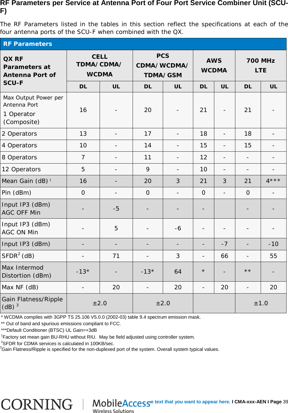   Error! Use the Home tab to apply  Heading 1 no numbering to the text that you want to appear here. I CMA-xxx-AEN I Page 39 RF Parameters per Service at Antenna Port of Four Port Service Combiner Unit (SCU-F) The RF Parameters listed in the tables in this section reflect the specifications at each of the four antenna ports of the SCU-F when combined with the QX. RF Parameters  QX RF Parameters at Antenna Port of SCU-F CELL  TDMA/CDMA/ WCDMA PCS CDMA/WCDMA/ TDMA/GSM AWS WCDMA 700 MHz LTE DL  UL  DL  UL  DL  UL  DL  UL Max Output Power per Antenna Port 1 Operator (Composite) 16  -  20  -  21  -  21  - 2 Operators 13  -  17  -  18  -  18  - 4 Operators 10  -  14  -  15  -  15  - 8 Operators  7  -  11  -  12  -  -  - 12 Operators  5  -  9  -  10  -  -  - Mean Gain (dB) 1 16  -  20  3  21  3  21 4*** Pin (dBm)   0  -  0  -  0  -  0  - Input IP3 (dBm) AGC OFF Min -  -5  -  -  -    -  - Input IP3 (dBm) AGC ON Min -  5  -  -6  -  -  -  - Input IP3 (dBm)  -  -  -  -  -  -7  -  -10 SFDR2 (dB)   -  71  -  3  -  66  -  55 Max Intermod Distortion (dBm) -13*  -  -13* 64  *  -  **  - Max NF (dB)  -  20  -  20  -  20  -  20 Gain Flatness/Ripple (dB) 3 ±2.0 ±2.0    ±1.0 * WCDMA compiles with 3GPP TS 25.106 V5.0.0 (2002-03) table 9.4 spectrum emission mask. ** Out of band and spurious emissions compliant to FCC. ***Default Conditioner (BTSC) UL Gain=+3dB 1Factory set mean gain BU-RHU without RIU.  May be field adjusted using controller system. 2SFDR for CDMA services is calculated in 100KB/sec. 3Gain Flatness/Ripple is specified for the non-duplexed port of the system. Overall system typical values.    