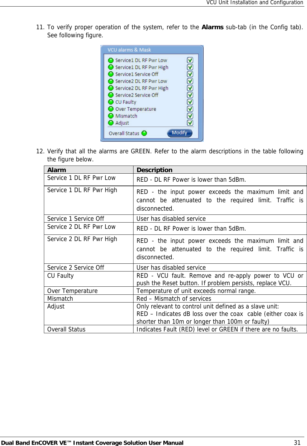 VCU Unit Installation and Configuration Dual Band EnCOVER VE™ Instant Coverage Solution User Manual  31 11. To verify proper operation of the system, refer to the Alarms sub-tab (in the Config tab). See following figure.  12. Verify that all the alarms are GREEN. Refer to the alarm descriptions in the table following the figure below. Alarm  Description Service 1 DL RF Pwr Low  RED - DL RF Power is lower than 5dBm. Service 1 DL RF Pwr High  RED - the input power exceeds the maximum limit and cannot be attenuated to the required limit. Traffic is disconnected. Service 1 Service Off  User has disabled service  Service 2 DL RF Pwr Low  RED - DL RF Power is lower than 5dBm. Service 2 DL RF Pwr High  RED - the input power exceeds the maximum limit and cannot be attenuated to the required limit. Traffic is disconnected. Service 2 Service Off  User has disabled service  CU Faulty  RED - VCU fault. Remove and re-apply power to VCU or push the Reset button. If problem persists, replace VCU. Over Temperature  Temperature of unit exceeds normal range. Mismatch  Red – Mismatch of services Adjust  Only relevant to control unit defined as a slave unit: RED – Indicates dB loss over the coax  cable (either coax is shorter than 10m or longer than 100m or faulty) Overall Status  Indicates Fault (RED) level or GREEN if there are no faults. 