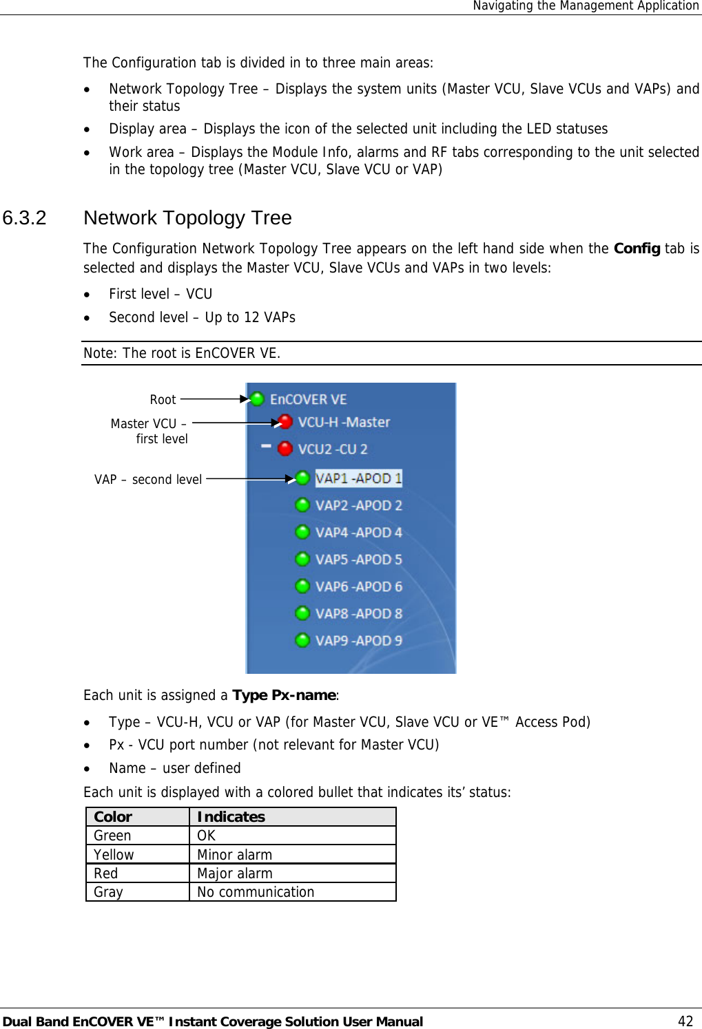 Navigating the Management Application Dual Band EnCOVER VE™ Instant Coverage Solution User Manual  42 The Configuration tab is divided in to three main areas: • Network Topology Tree – Displays the system units (Master VCU, Slave VCUs and VAPs) and their status • Display area – Displays the icon of the selected unit including the LED statuses • Work area – Displays the Module Info, alarms and RF tabs corresponding to the unit selected in the topology tree (Master VCU, Slave VCU or VAP) 6.3.2  Network Topology Tree The Configuration Network Topology Tree appears on the left hand side when the Config tab is selected and displays the Master VCU, Slave VCUs and VAPs in two levels: • First level – VCU • Second level – Up to 12 VAPs Note: The root is EnCOVER VE.  Each unit is assigned a Type Px-name: • Type – VCU-H, VCU or VAP (for Master VCU, Slave VCU or VE™ Access Pod) • Px - VCU port number (not relevant for Master VCU) • Name – user defined Each unit is displayed with a colored bullet that indicates its’ status: Color  Indicates Green OK  Yellow Minor alarm Red Major alarm  Gray No communication   RootMaster VCU –first levelVAP – second level