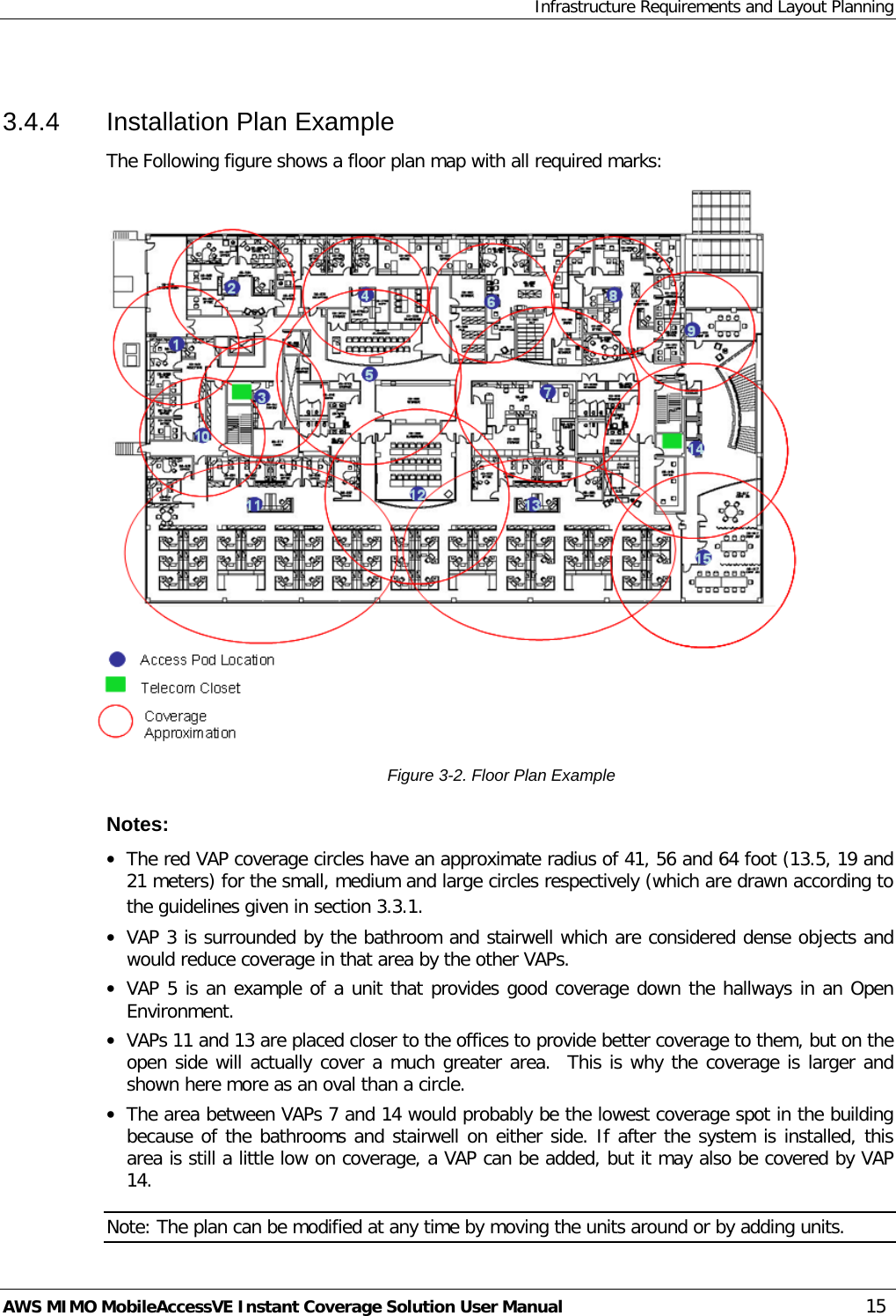 Infrastructure Requirements and Layout Planning AWS MIMO MobileAccessVE Instant Coverage Solution User Manual  15  3.4.4  Installation Plan Example The Following figure shows a floor plan map with all required marks:  Figure  3-2. Floor Plan Example Notes: • The red VAP coverage circles have an approximate radius of 41, 56 and 64 foot (13.5, 19 and 21 meters) for the small, medium and large circles respectively (which are drawn according to the guidelines given in section  3.3.1.  • VAP 3 is surrounded by the bathroom and stairwell which are considered dense objects and would reduce coverage in that area by the other VAPs. • VAP 5 is an example of a unit that provides good coverage down the hallways in an Open Environment. • VAPs 11 and 13 are placed closer to the offices to provide better coverage to them, but on the open side will actually cover a much greater area.  This is why the coverage is larger and shown here more as an oval than a circle. • The area between VAPs 7 and 14 would probably be the lowest coverage spot in the building because of the bathrooms and stairwell on either side. If after the system is installed, this area is still a little low on coverage, a VAP can be added, but it may also be covered by VAP 14. Note: The plan can be modified at any time by moving the units around or by adding units. 