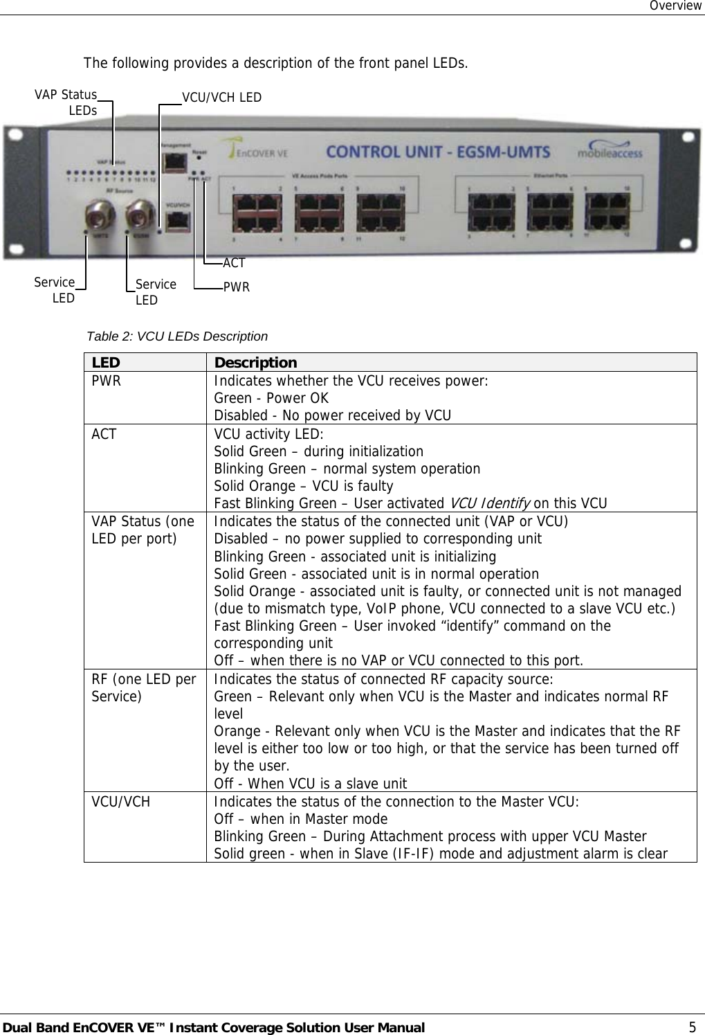 Overview Dual Band EnCOVER VE™ Instant Coverage Solution User Manual  5 The following provides a description of the front panel LEDs.     Table 2: VCU LEDs Description LED  Description PWR Indicates whether the VCU receives power: Green - Power OK  Disabled - No power received by VCU ACT VCU activity LED: Solid Green – during initialization  Blinking Green – normal system operation Solid Orange – VCU is faulty Fast Blinking Green – User activated VCU Identify on this VCU VAP Status (one LED per port)  Indicates the status of the connected unit (VAP or VCU) Disabled – no power supplied to corresponding unit Blinking Green - associated unit is initializing Solid Green - associated unit is in normal operation Solid Orange - associated unit is faulty, or connected unit is not managed (due to mismatch type, VoIP phone, VCU connected to a slave VCU etc.) Fast Blinking Green – User invoked “identify” command on the corresponding unit Off – when there is no VAP or VCU connected to this port. RF (one LED per Service)  Indicates the status of connected RF capacity source:  Green – Relevant only when VCU is the Master and indicates normal RF level  Orange - Relevant only when VCU is the Master and indicates that the RF level is either too low or too high, or that the service has been turned off by the user.  Off - When VCU is a slave unit VCU/VCH  Indicates the status of the connection to the Master VCU:  Off – when in Master mode Blinking Green – During Attachment process with upper VCU Master Solid green - when in Slave (IF-IF) mode and adjustment alarm is clear  PWR ACT VAP StatusLEDsVCU/VCH LED  ServiceLED Service LED 