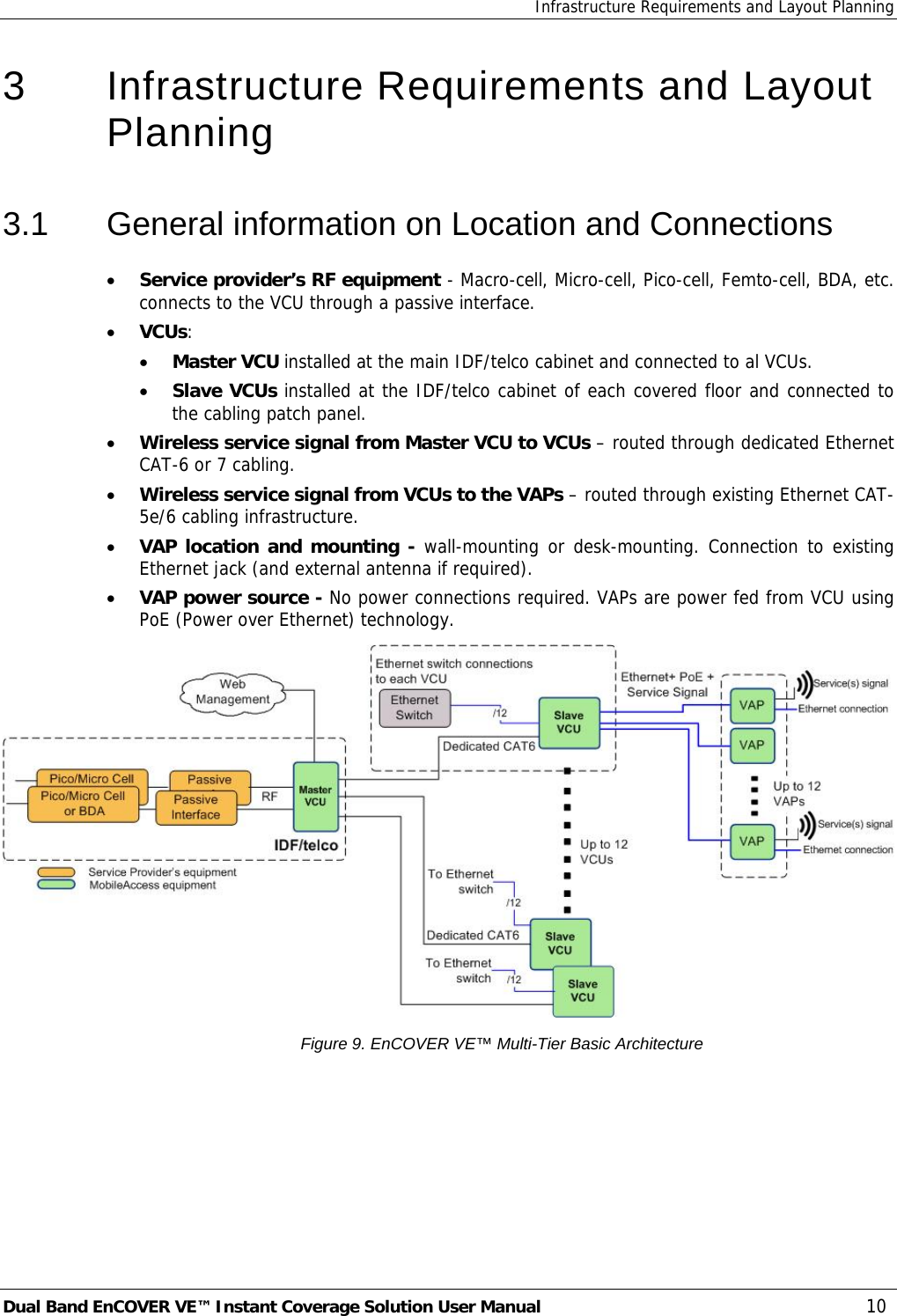 Infrastructure Requirements and Layout Planning Dual Band EnCOVER VE™ Instant Coverage Solution User Manual  10 3   Infrastructure Requirements and Layout Planning 3.1  General information on Location and Connections • Service provider’s RF equipment - Macro-cell, Micro-cell, Pico-cell, Femto-cell, BDA, etc. connects to the VCU through a passive interface. • VCUs:  • Master VCU installed at the main IDF/telco cabinet and connected to al VCUs. • Slave VCUs installed at the IDF/telco cabinet of each covered floor and connected to the cabling patch panel. • Wireless service signal from Master VCU to VCUs – routed through dedicated Ethernet CAT-6 or 7 cabling. • Wireless service signal from VCUs to the VAPs – routed through existing Ethernet CAT-5e/6 cabling infrastructure.  • VAP location and mounting - wall-mounting or desk-mounting. Connection to existing Ethernet jack (and external antenna if required). • VAP power source - No power connections required. VAPs are power fed from VCU using PoE (Power over Ethernet) technology.  Figure 9. EnCOVER VE™ Multi-Tier Basic Architecture 