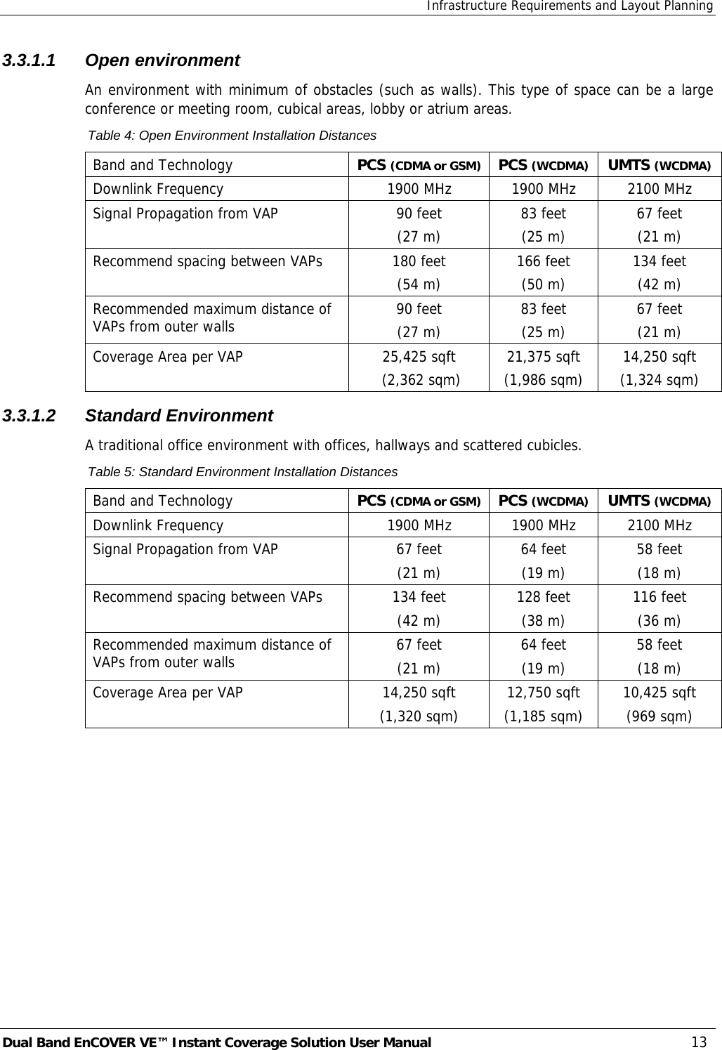 Infrastructure Requirements and Layout Planning Dual Band EnCOVER VE™ Instant Coverage Solution User Manual  13 3.3.1.1 Open environment An environment with minimum of obstacles (such as walls). This type of space can be a large conference or meeting room, cubical areas, lobby or atrium areas. Table 4: Open Environment Installation Distances Band and Technology  PCS (CDMA or GSM) PCS (WCDMA) UMTS (WCDMA)Downlink Frequency  1900 MHz  1900 MHz  2100 MHz Signal Propagation from VAP  90 feet  (27 m)  83 feet  (25 m)  67 feet  (21 m) Recommend spacing between VAPs  180 feet  (54 m)  166 feet  (50 m)  134 feet  (42 m) Recommended maximum distance of VAPs from outer walls  90 feet  (27 m)  83 feet  (25 m)  67 feet  (21 m) Coverage Area per VAP  25,425 sqft  (2,362 sqm)  21,375 sqft  (1,986 sqm)  14,250 sqft (1,324 sqm) 3.3.1.2 Standard Environment A traditional office environment with offices, hallways and scattered cubicles. Table 5: Standard Environment Installation Distances Band and Technology  PCS (CDMA or GSM) PCS (WCDMA) UMTS (WCDMA)Downlink Frequency  1900 MHz  1900 MHz  2100 MHz Signal Propagation from VAP  67 feet  (21 m)  64 feet  (19 m)  58 feet  (18 m) Recommend spacing between VAPs  134 feet  (42 m)  128 feet  (38 m)  116 feet  (36 m) Recommended maximum distance of VAPs from outer walls  67 feet  (21 m)  64 feet  (19 m)  58 feet  (18 m) Coverage Area per VAP  14,250 sqft (1,320 sqm)  12,750 sqft (1,185 sqm)  10,425 sqft (969 sqm)  