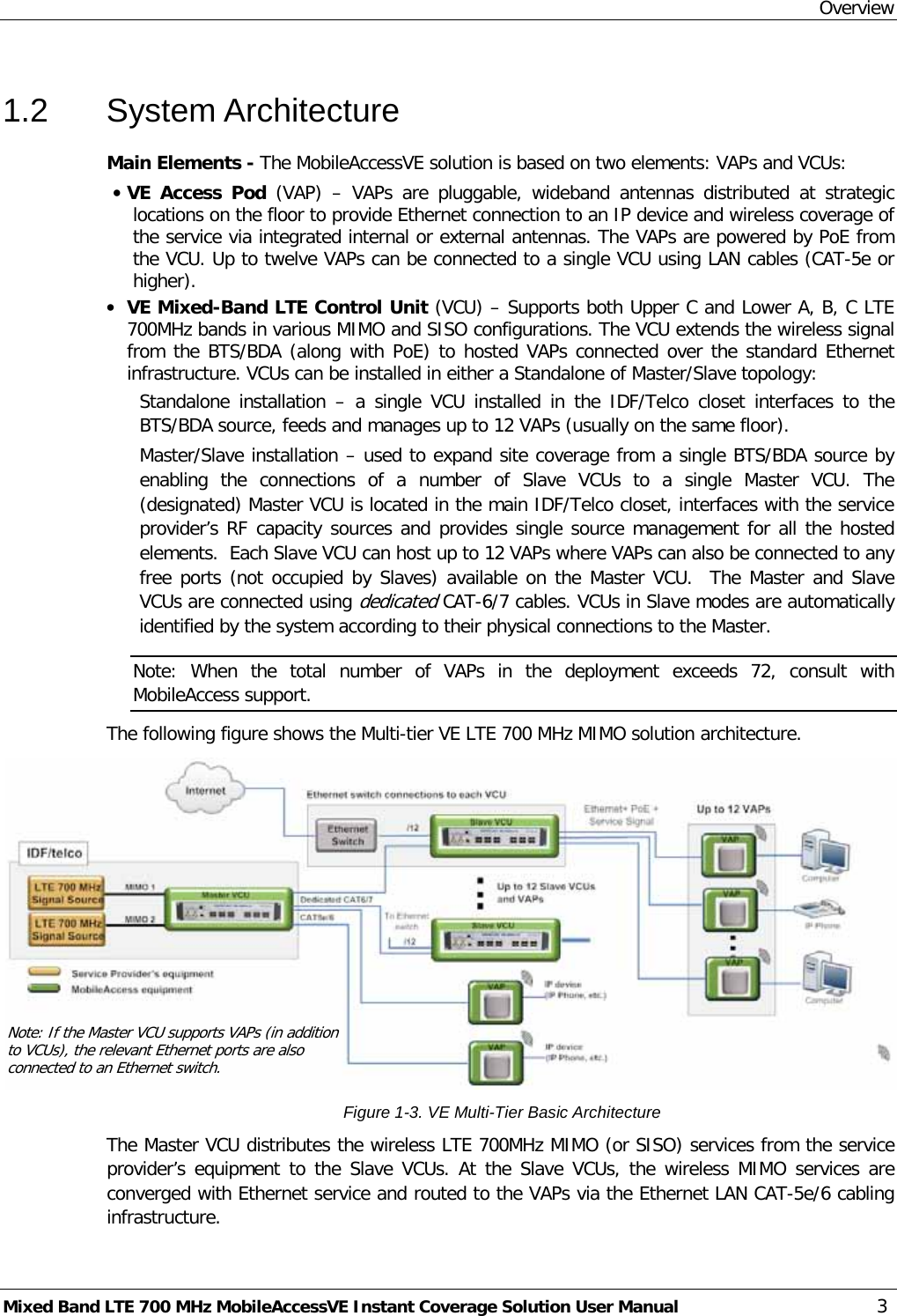 Overview Mixed Band LTE 700 MHz MobileAccessVE Instant Coverage Solution User Manual  3 1.2  System Architecture Main Elements - The MobileAccessVE solution is based on two elements: VAPs and VCUs:   • VE Access Pod (VAP)  –  VAPs are pluggable, wideband antennas distributed at strategic locations on the floor to provide Ethernet connection to an IP device and wireless coverage of the service via integrated internal or external antennas. The VAPs are powered by PoE from the VCU. Up to twelve VAPs can be connected to a single VCU using LAN cables (CAT-5e or higher). • VE Mixed-Band LTE Control Unit (VCU) – Supports both Upper C and Lower A, B, C LTE 700MHz bands in various MIMO and SISO configurations. The VCU extends the wireless signal from the BTS/BDA (along with PoE) to hosted VAPs connected over the standard Ethernet infrastructure. VCUs can be installed in either a Standalone of Master/Slave topology: Standalone installation –  a single VCU installed in the IDF/Telco closet interfaces to the BTS/BDA source, feeds and manages up to 12 VAPs (usually on the same floor). Master/Slave installation – used to expand site coverage from a single BTS/BDA source by enabling the connections of a number of Slave VCUs to a single Master VCU. The (designated) Master VCU is located in the main IDF/Telco closet, interfaces with the service provider’s RF capacity sources and provides single source management for all the hosted elements.  Each Slave VCU can host up to 12 VAPs where VAPs can also be connected to any free ports (not occupied by Slaves) available on the Master VCU.  The Master and Slave VCUs are connected using dedicated CAT-6/7 cables. VCUs in Slave modes are automatically identified by the system according to their physical connections to the Master.  Note:  When the total number of VAPs in the deployment exceeds 72, consult with MobileAccess support. The following figure shows the Multi-tier VE LTE 700 MHz MIMO solution architecture.  Figure  1-3. VE Multi-Tier Basic Architecture The Master VCU distributes the wireless LTE 700MHz MIMO (or SISO) services from the service provider’s equipment to the Slave VCUs. At the Slave  VCUs, the wireless MIMO services are converged with Ethernet service and routed to the VAPs via the Ethernet LAN CAT-5e/6 cabling infrastructure. Note: If the Master VCU supports VAPs (in addition to VCUs), the relevant Ethernet ports are also connected to an Ethernet switch. 