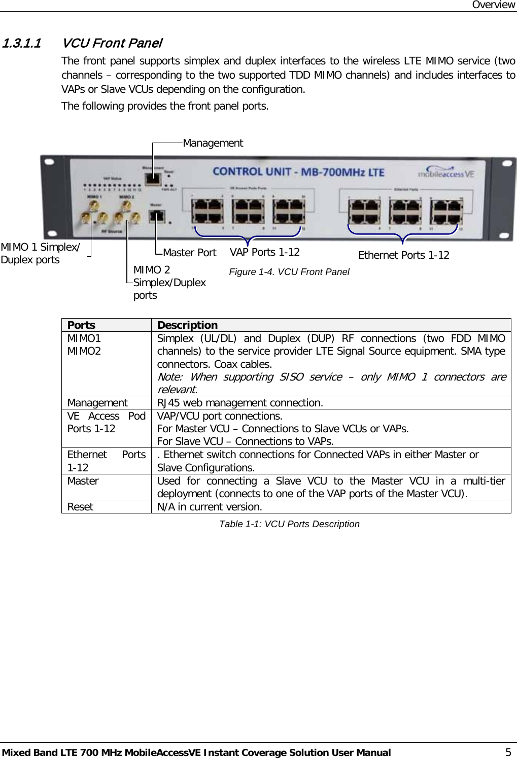 Overview Mixed Band LTE 700 MHz MobileAccessVE Instant Coverage Solution User Manual  5 1.3.1.1 VCU Front Panel The front panel supports simplex and duplex interfaces to the wireless LTE MIMO service (two channels – corresponding to the two supported TDD MIMO channels) and includes interfaces to VAPs or Slave VCUs depending on the configuration. The following provides the front panel ports.         Figure  1-4. VCU Front Panel   Ports Description MIMO1 MIMO2 Simplex (UL/DL) and Duplex (DUP) RF connections (two  FDD  MIMO channels) to the service provider LTE Signal Source equipment. SMA type connectors. Coax cables. Note: When supporting SISO service –  only MIMO 1 connectors  are relevant. Management RJ45 web management connection. VE Access Pod Ports 1-12   VAP/VCU port connections.  For Master VCU – Connections to Slave VCUs or VAPs. For Slave VCU – Connections to VAPs. Ethernet Ports 1-12  . Ethernet switch connections for Connected VAPs in either Master or Slave Configurations.  Master Used for connecting a Slave VCU to the Master VCU in a multi-tier deployment (connects to one of the VAP ports of the Master VCU). Reset  N/A in current version. Table  1-1: VCU Ports Description    Device  Set the VAP  Ethernet Ports 1-12 VAP Ports 1-12 Management  MIMO 2 Simplex/Duplex ports   MIMO 1 Simplex/ Duplex ports    Master Port   