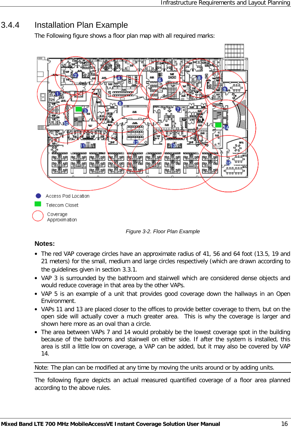 Infrastructure Requirements and Layout Planning Mixed Band LTE 700 MHz MobileAccessVE Instant Coverage Solution User Manual  16 3.4.4  Installation Plan Example The Following figure shows a floor plan map with all required marks:  Figure  3-2. Floor Plan Example Notes: • The red VAP coverage circles have an approximate radius of 41, 56 and 64 foot (13.5, 19 and 21 meters) for the small, medium and large circles respectively (which are drawn according to the guidelines given in section  3.3.1.  • VAP 3 is surrounded by the bathroom and stairwell which are considered dense objects and would reduce coverage in that area by the other VAPs. • VAP 5 is an example of a unit that provides good coverage down the hallways in an Open Environment. • VAPs 11 and 13 are placed closer to the offices to provide better coverage to them, but on the open side will actually cover a much greater area.  This is why the coverage is larger and shown here more as an oval than a circle. • The area between VAPs 7 and 14 would probably be the lowest coverage spot in the building because of the bathrooms and stairwell on either side. If after the system is installed, this area is still a little low on coverage, a VAP can be added, but it may also be covered by VAP 14. Note: The plan can be modified at any time by moving the units around or by adding units. The following figure depicts an actual measured quantified coverage of a floor area planned according to the above rules.  