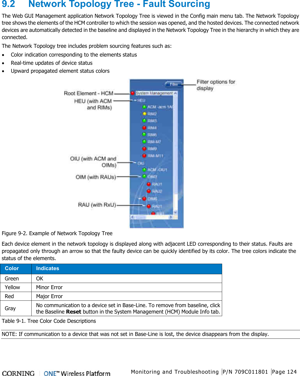  Monitoring and Troubleshooting P/N 709C011801 Page 124   9.2  Network Topology Tree - Fault Sourcing The Web GUI Management application Network Topology Tree is viewed in the Config main menu tab. The Network Topology tree shows the elements of the HCM controller to which the session was opened, and the hosted devices. The connected network devices are automatically detected in the baseline and displayed in the Network Topology Tree in the hierarchy in which they are connected.   The Network Topology tree includes problem sourcing features such as: • Color indication corresponding to the elements status • Real-time updates of device status • Upward propagated element status colors    Figure  9-2. Example of Network Topology Tree   Each device element in the network topology is displayed along with adjacent LED corresponding to their status. Faults are propagated only through an arrow so that the faulty device can be quickly identified by its color. The tree colors indicate the status of the elements. Color Indicates Green OK   Yellow  Minor Error Red Major Error   Gray No communication to a device set in Base-Line. To remove from baseline, click the Baseline Reset button in the System Management (HCM) Module Info tab. Table  9-1. Tree Color Code Descriptions NOTE: If communication to a device that was not set in Base-Line is lost, the device disappears from the display.    