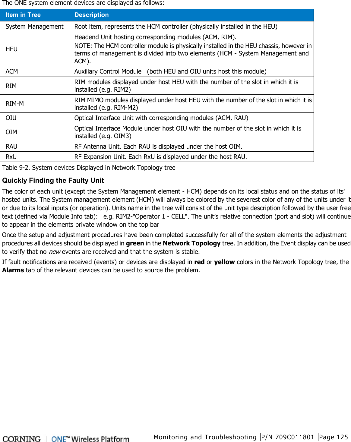  Monitoring and Troubleshooting P/N 709C011801 Page 125   The ONE system element devices are displayed as follows: Item in Tree Description System Management Root item, represents the HCM controller (physically installed in the HEU) HEU Headend Unit hosting corresponding modules (ACM, RIM).   NOTE: The HCM controller module is physically installed in the HEU chassis, however in terms of management is divided into two elements (HCM - System Management and ACM).   ACM Auxiliary Control Module    (both HEU and OIU units host this module) RIM  RIM modules displayed under host HEU with the number of the slot in which it is installed (e.g. RIM2)   RIM-M  RIM MIMO modules displayed under host HEU with the number of the slot in which it is installed (e.g. RIM-M2) OIU  Optical Interface Unit with corresponding modules (ACM, RAU) OIM  Optical Interface Module under host OIU with the number of the slot in which it is installed (e.g. OIM3)   RAU RF Antenna Unit. Each RAU is displayed under the host OIM. RxU RF Expansion Unit. Each RxU is displayed under the host RAU. Table  9-2. System devices Displayed in Network Topology tree Quickly Finding the Faulty Unit The color of each unit (except the System Management element - HCM) depends on its local status and on the status of its&apos; hosted units. The System management element (HCM) will always be colored by the severest color of any of the units under it or due to its local inputs (or operation). Units name in the tree will consist of the unit type description followed by the user free text (defined via Module Info tab):    e.g. RIM2-&quot;Operator 1 - CELL&quot;. The unit’s relative connection (port and slot) will continue to appear in the elements private window on the top bar Once the setup and adjustment procedures have been completed successfully for all of the system elements the adjustment procedures all devices should be displayed in green in the Network Topology tree. In addition, the Event display can be used to verify that no new events are received and that the system is stable. If fault notifications are received (events) or devices are displayed in red or yellow colors in the Network Topology tree, the Alarms tab of the relevant devices can be used to source the problem.     